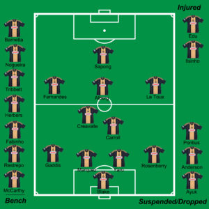 Injuries mean Curtin will have to mix and match who he rests and when he rests them. Sapong likely remains, but either Le Toux or Pontius could sit. Curtin likely stick with the CB pairing that has been on fire lately.