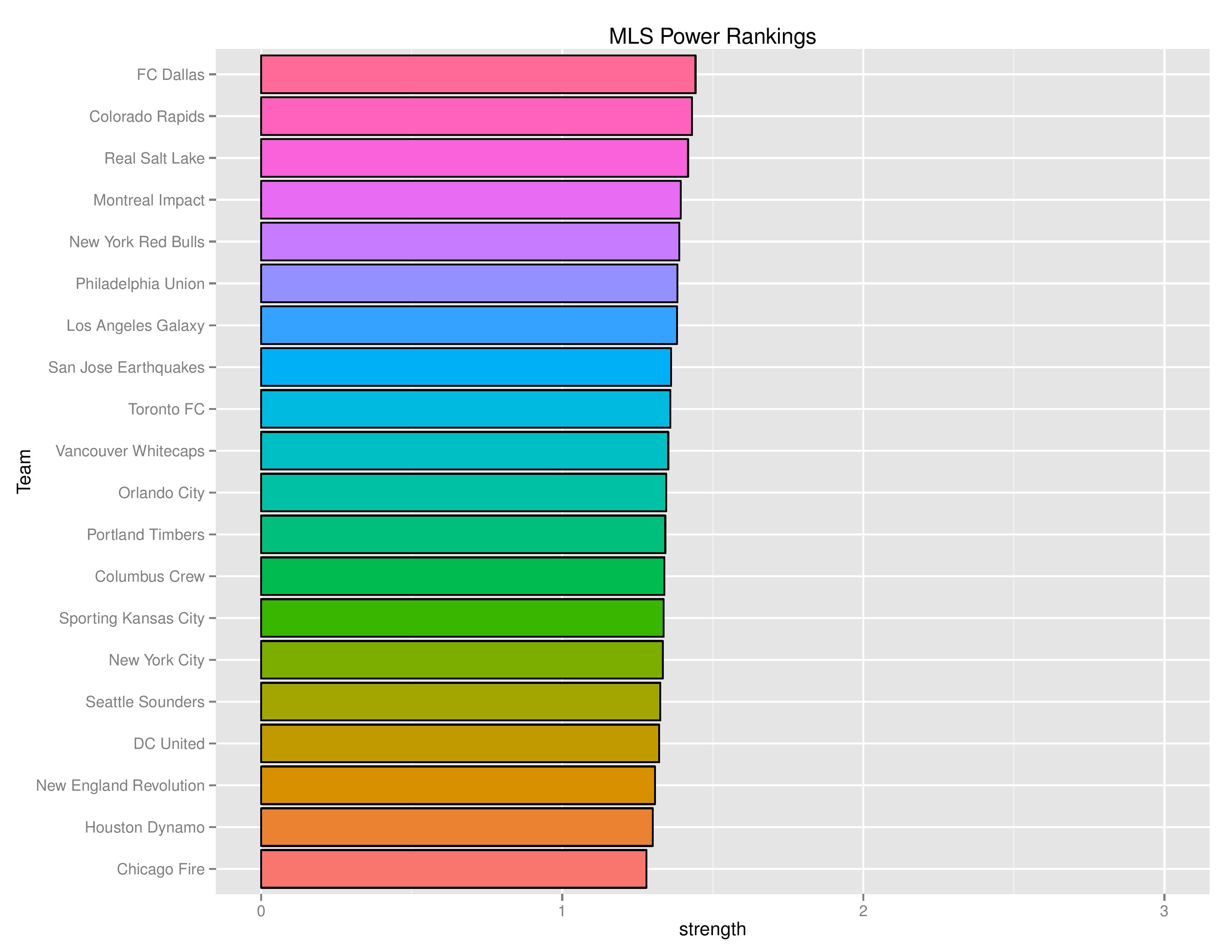 mlsGraphs2016-05-30-page-005