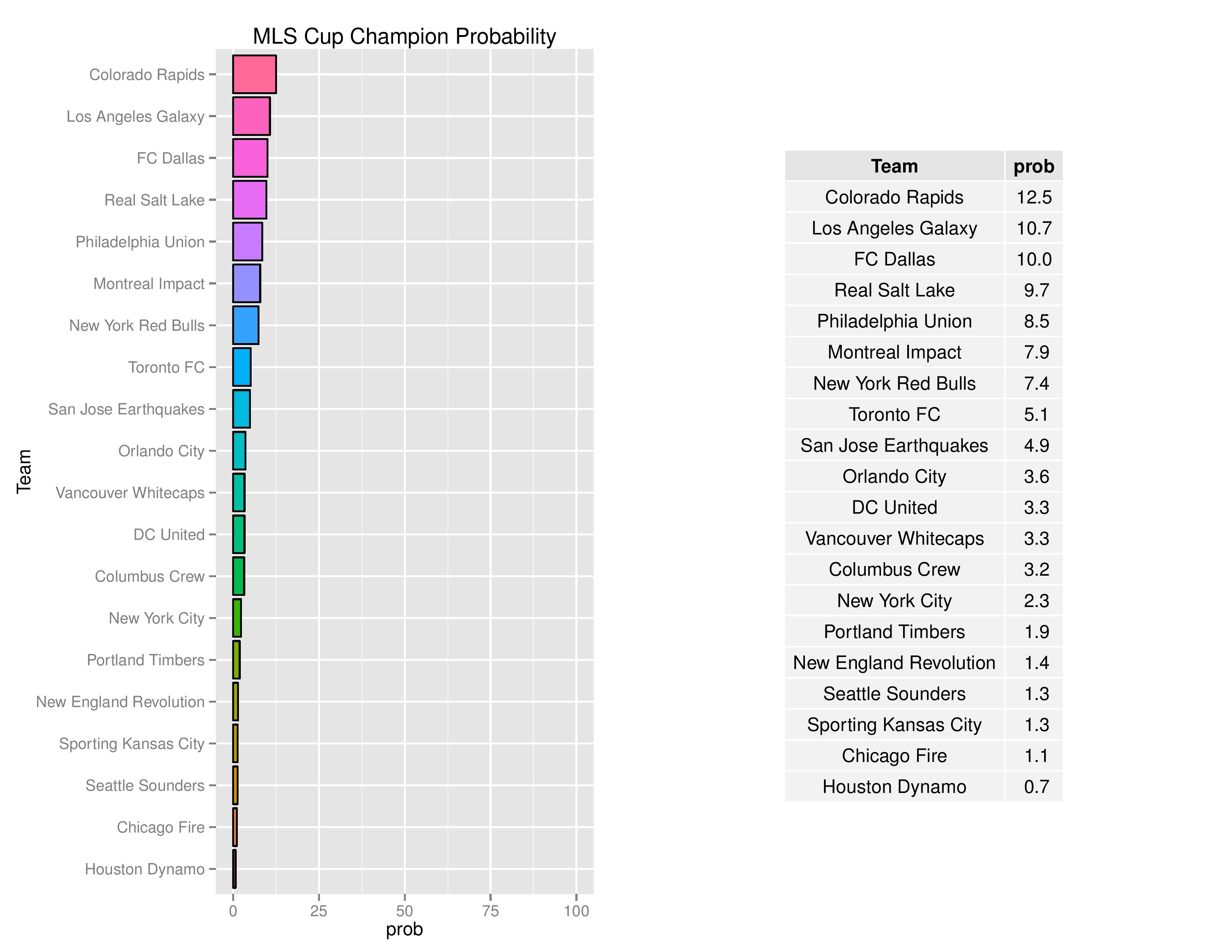 mlsGraphs2016-05-30-page-008