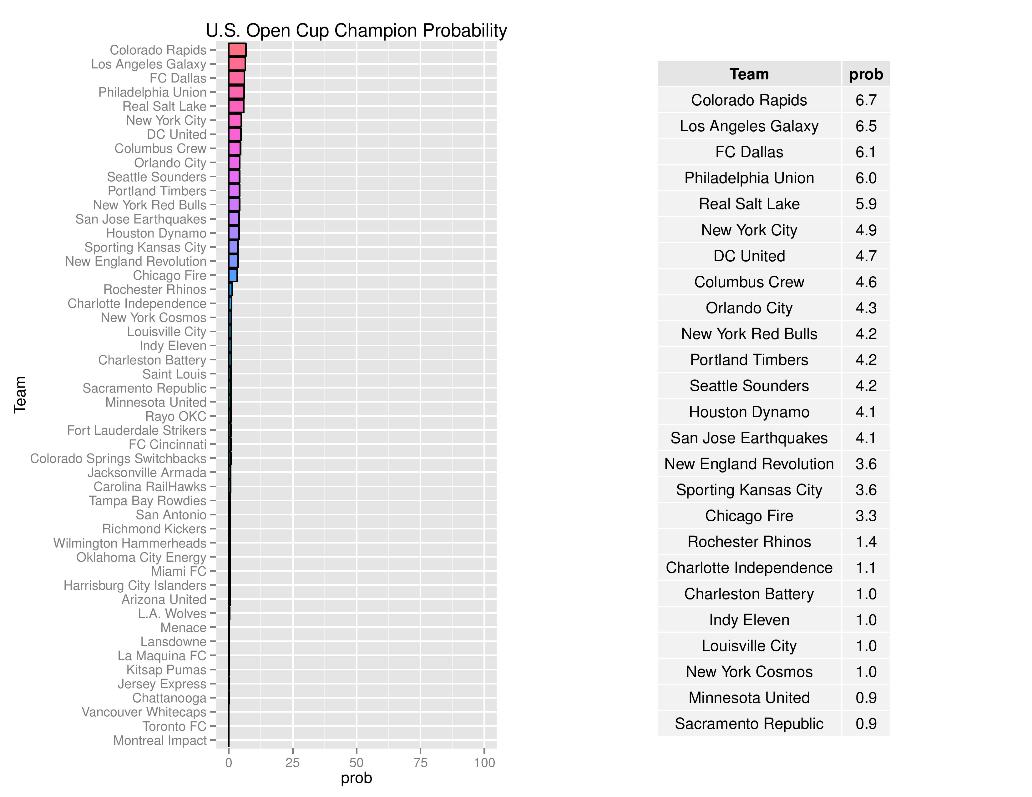 mlsGraphs2016-05-30-page-009