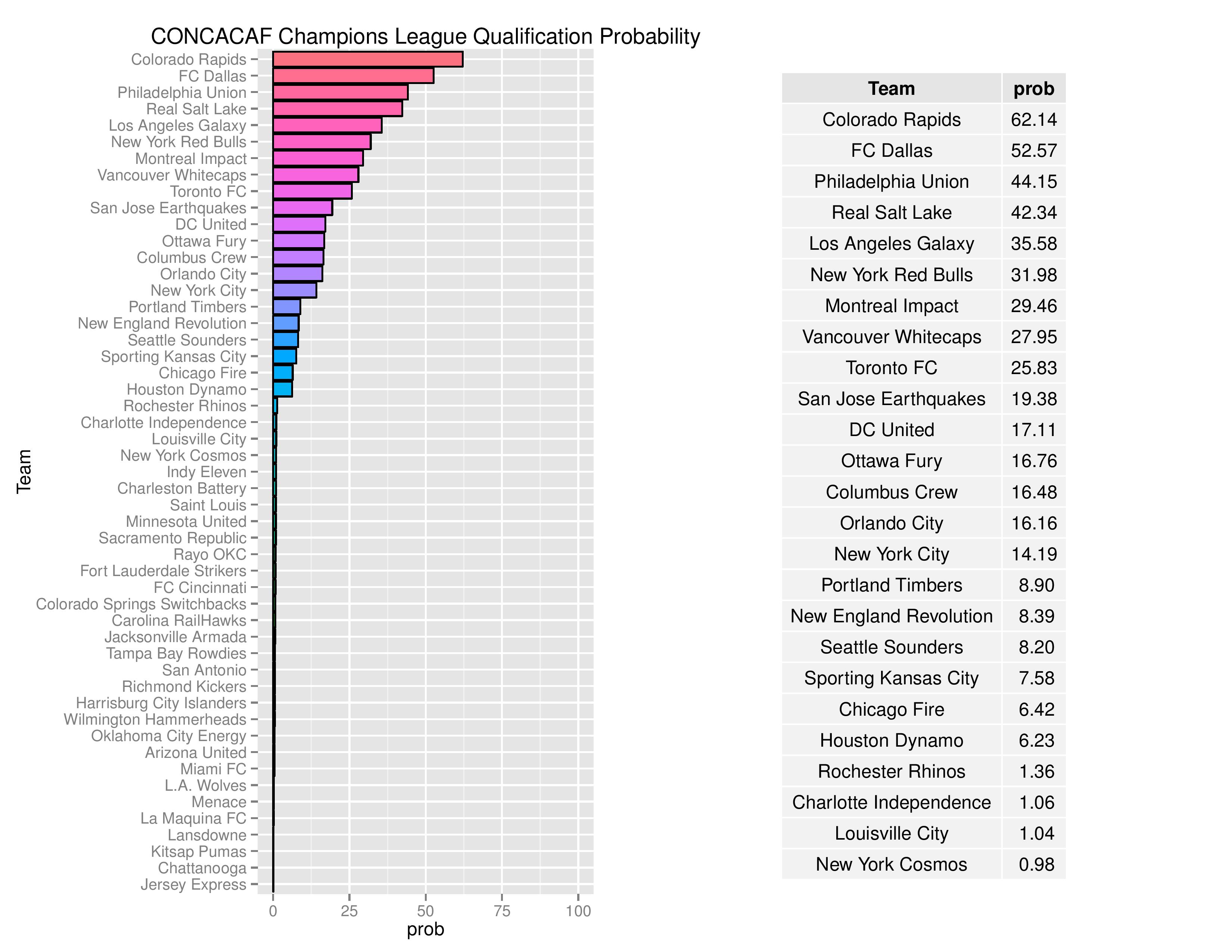 mlsGraphs2016-05-30-page-011