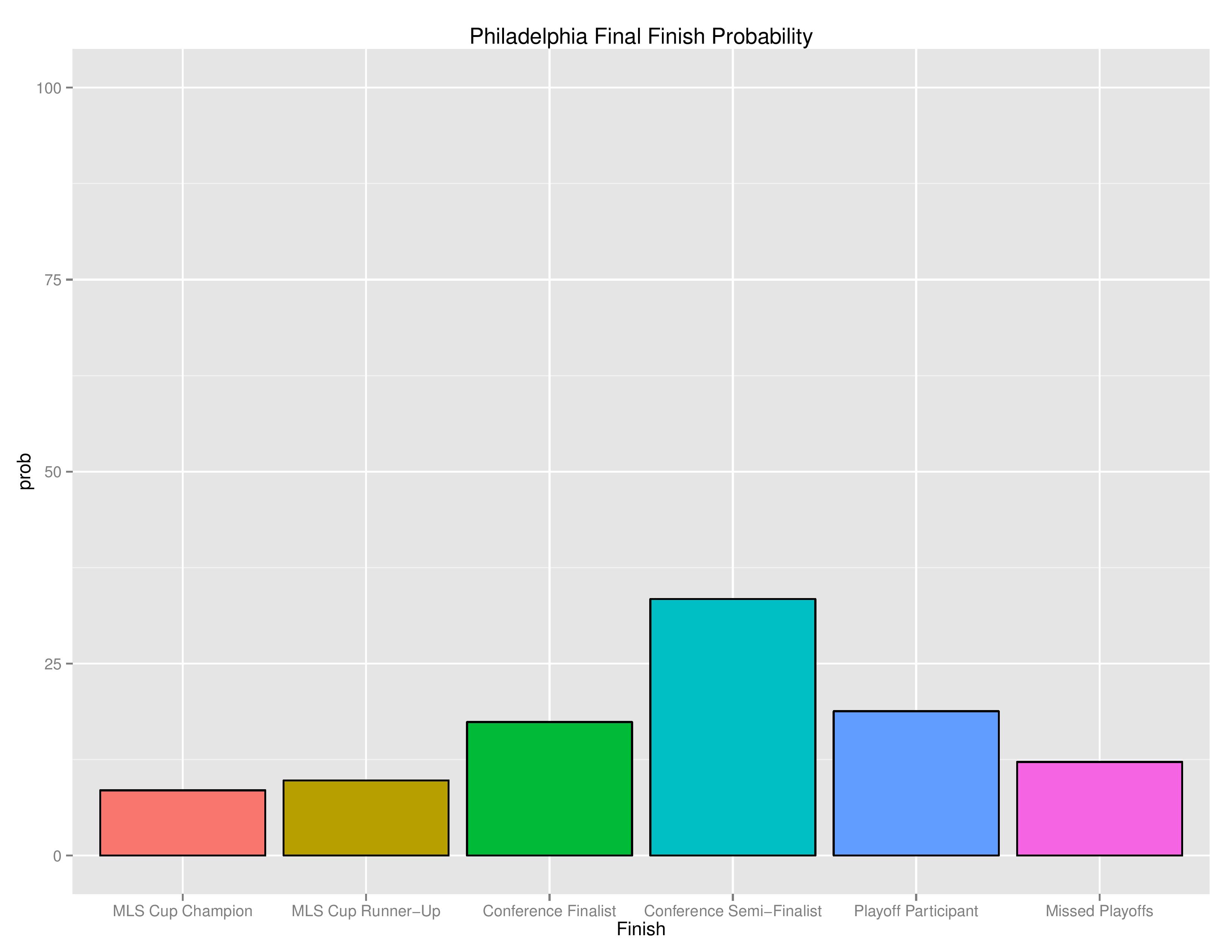 mlsGraphs2016-05-30-page-012