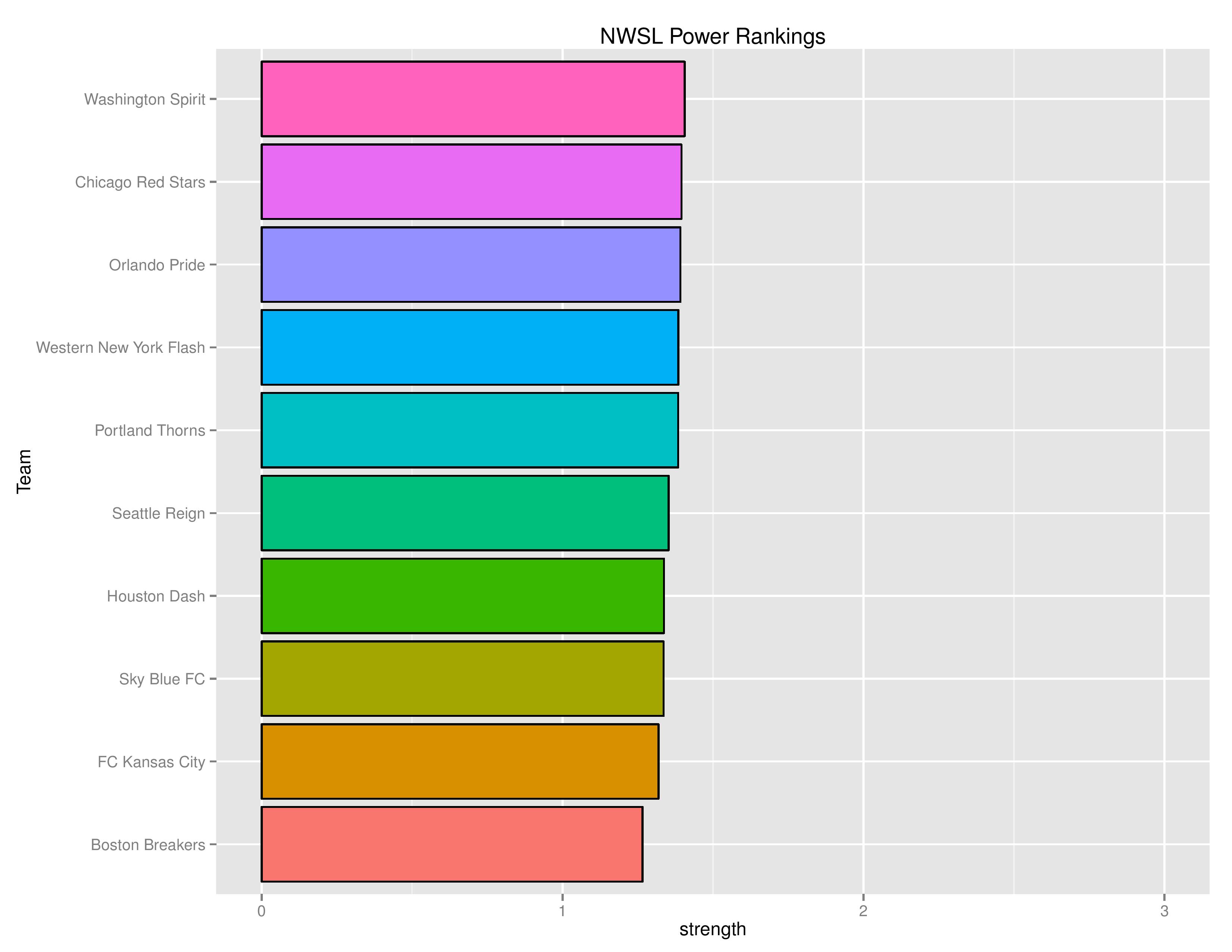 nwslGraphs2016-05-30-page-005