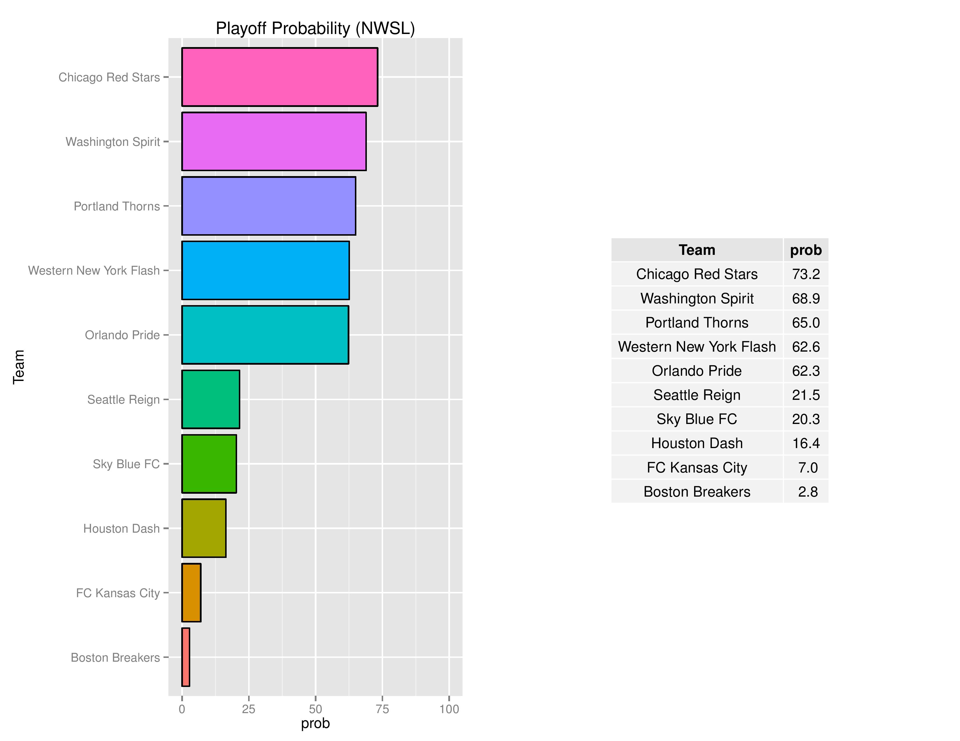 nwslGraphs2016-05-30-page-006
