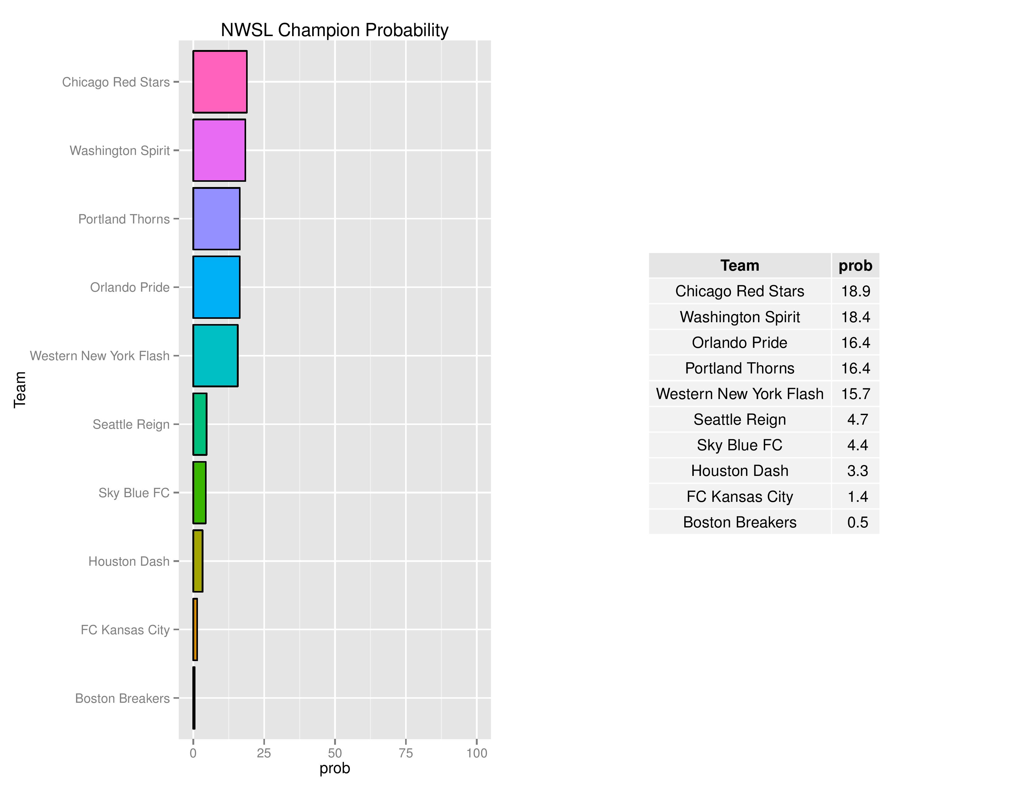 nwslGraphs2016-05-30-page-007