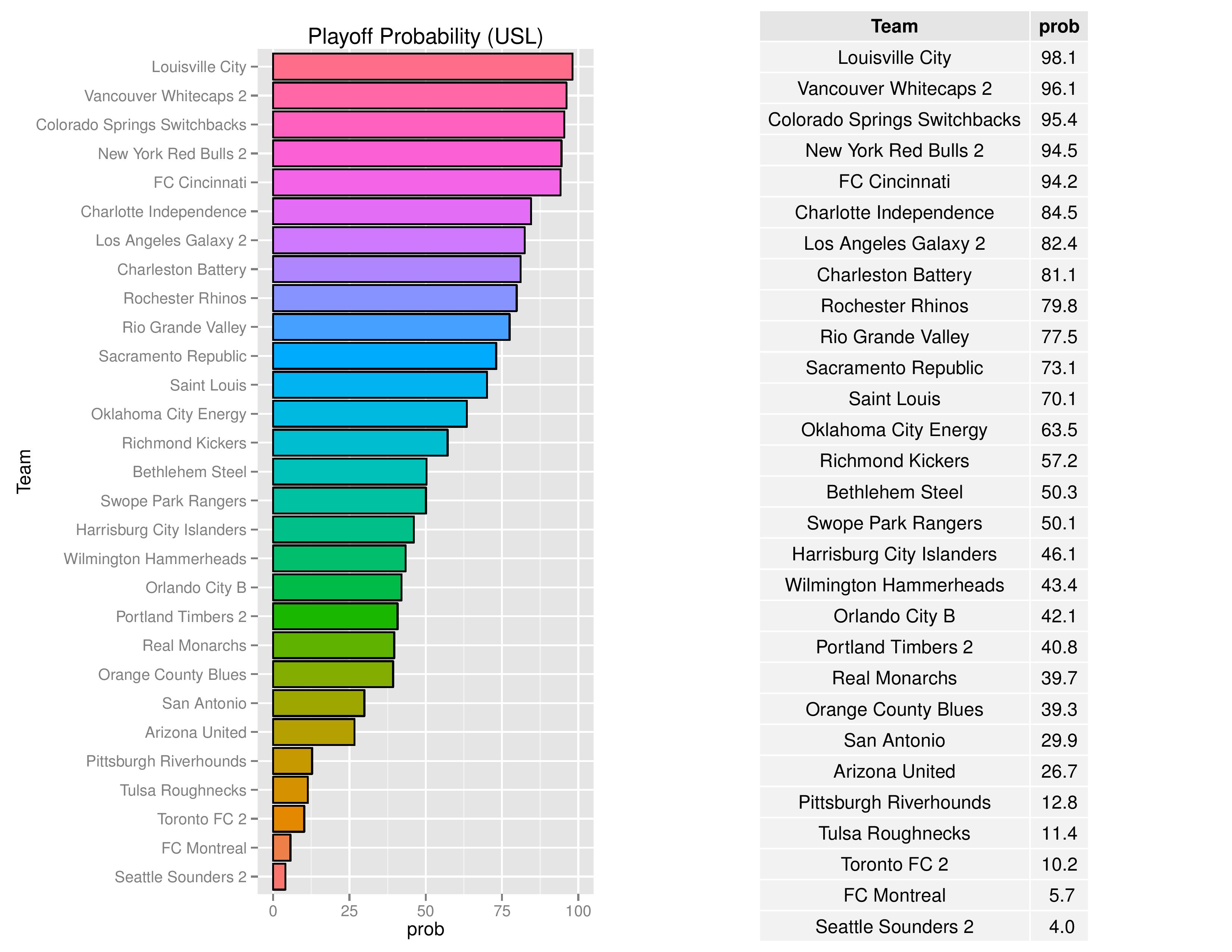 uslGraphs2016-05-30-page-006
