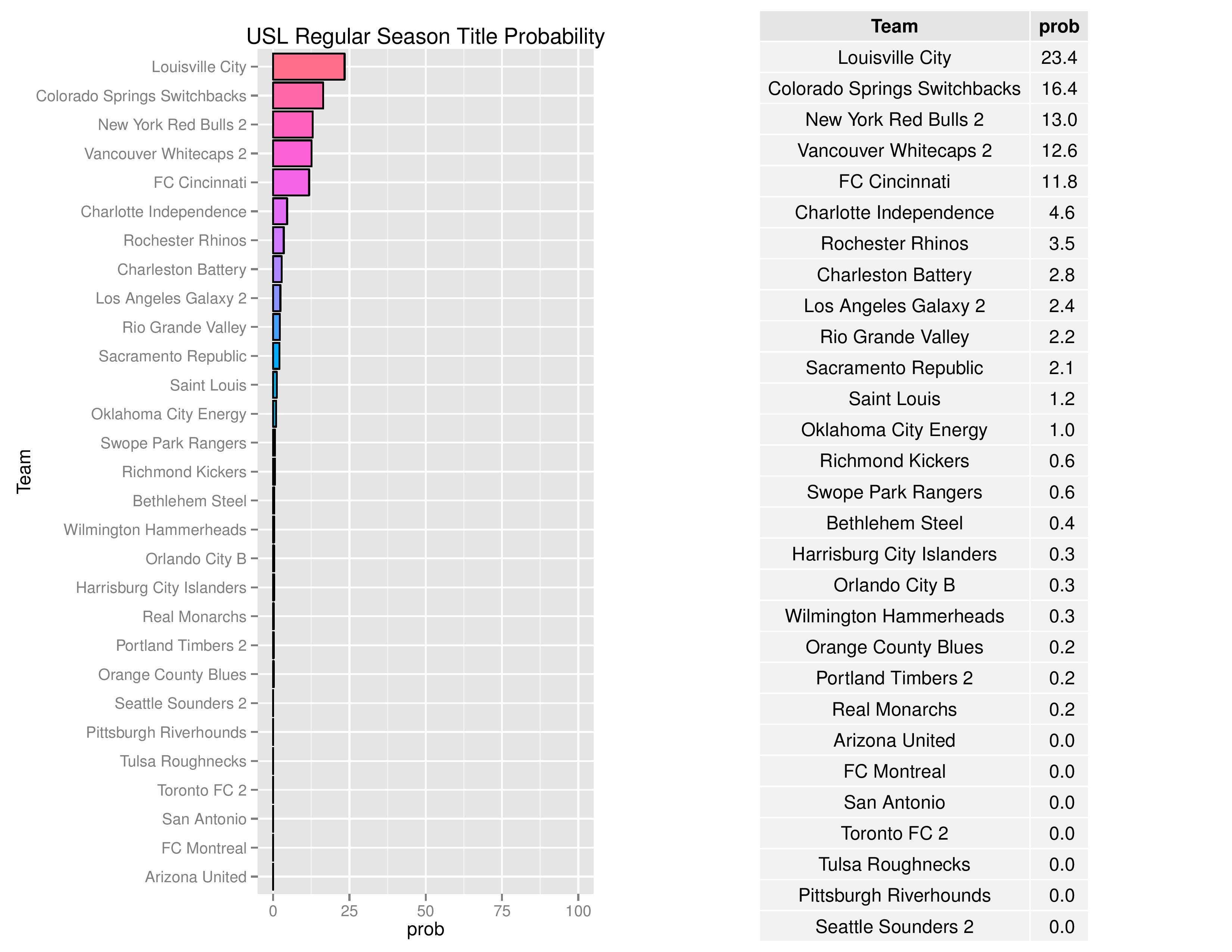 uslGraphs2016-05-30-page-007