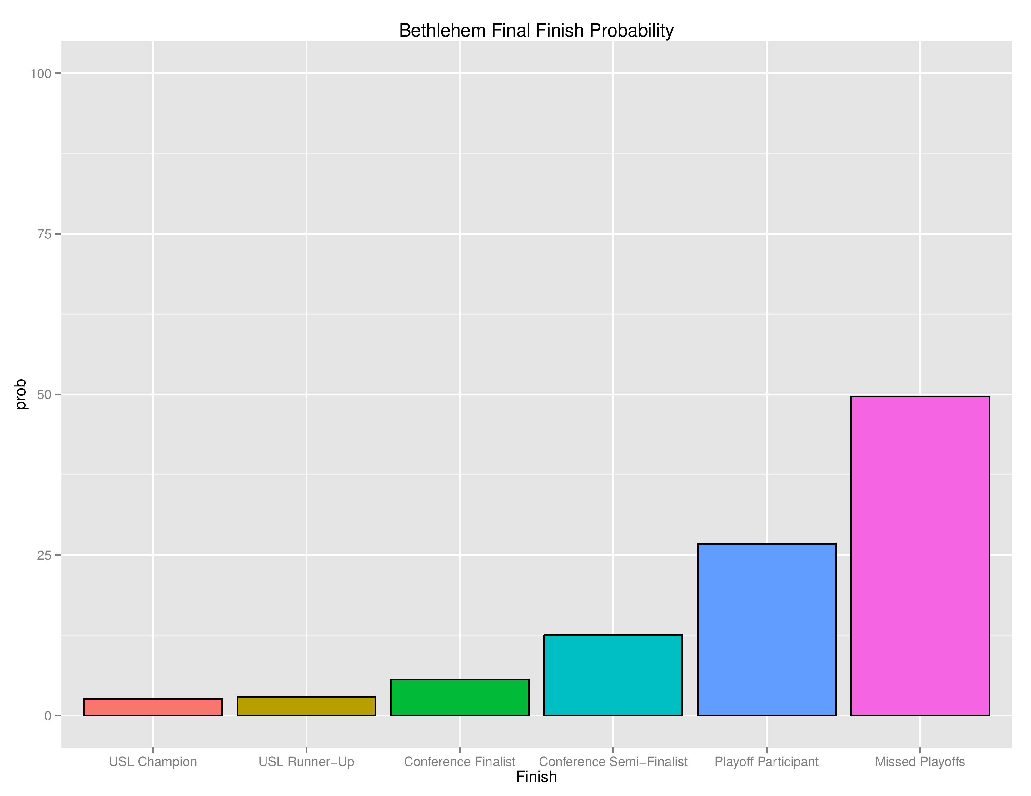 uslGraphs2016-05-30-page-010