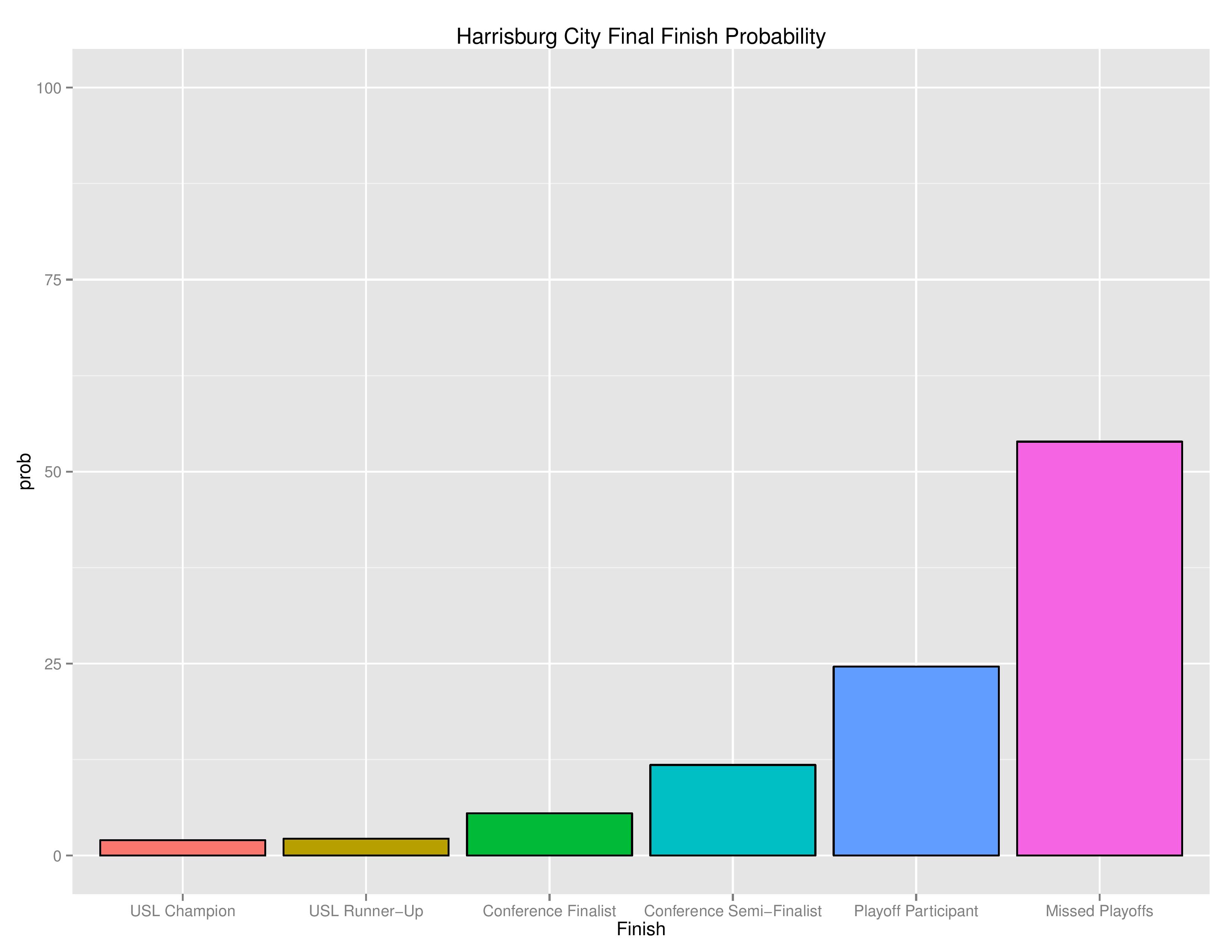 uslGraphs2016-05-30-page-011