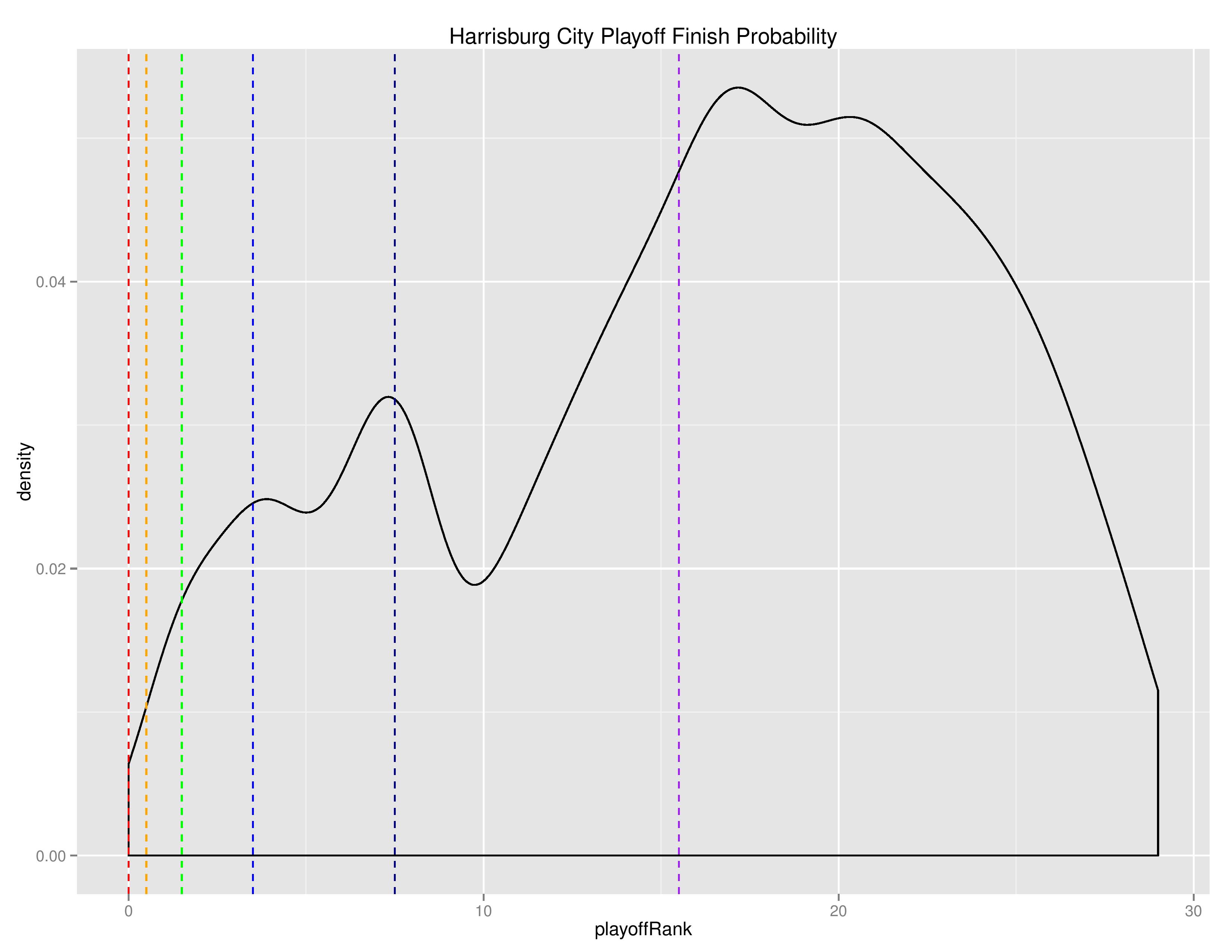 uslGraphs2016-05-30-page-015