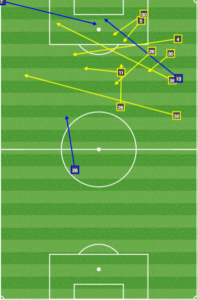 Chicago key passes/assists