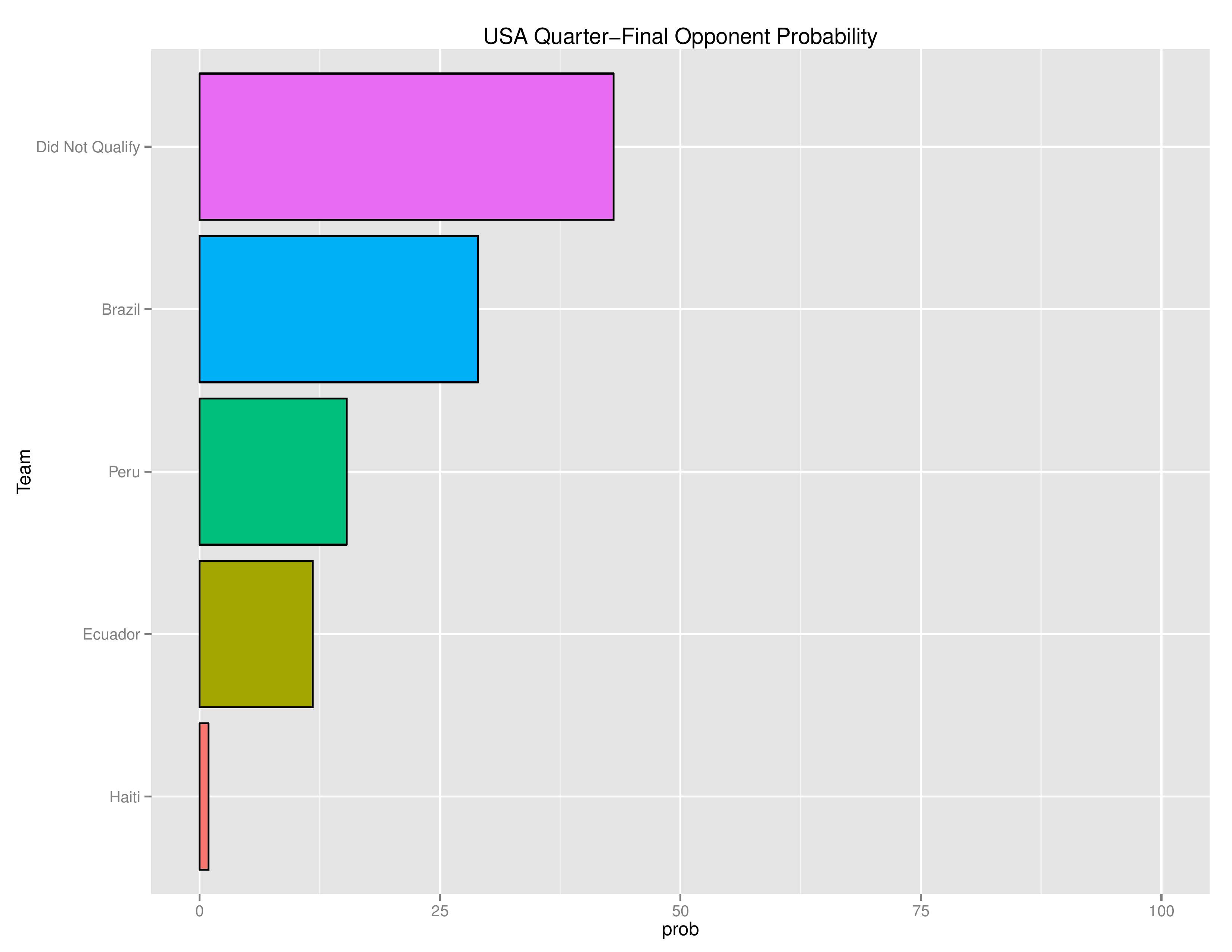 copaGraphs2016-06-08-page-006
