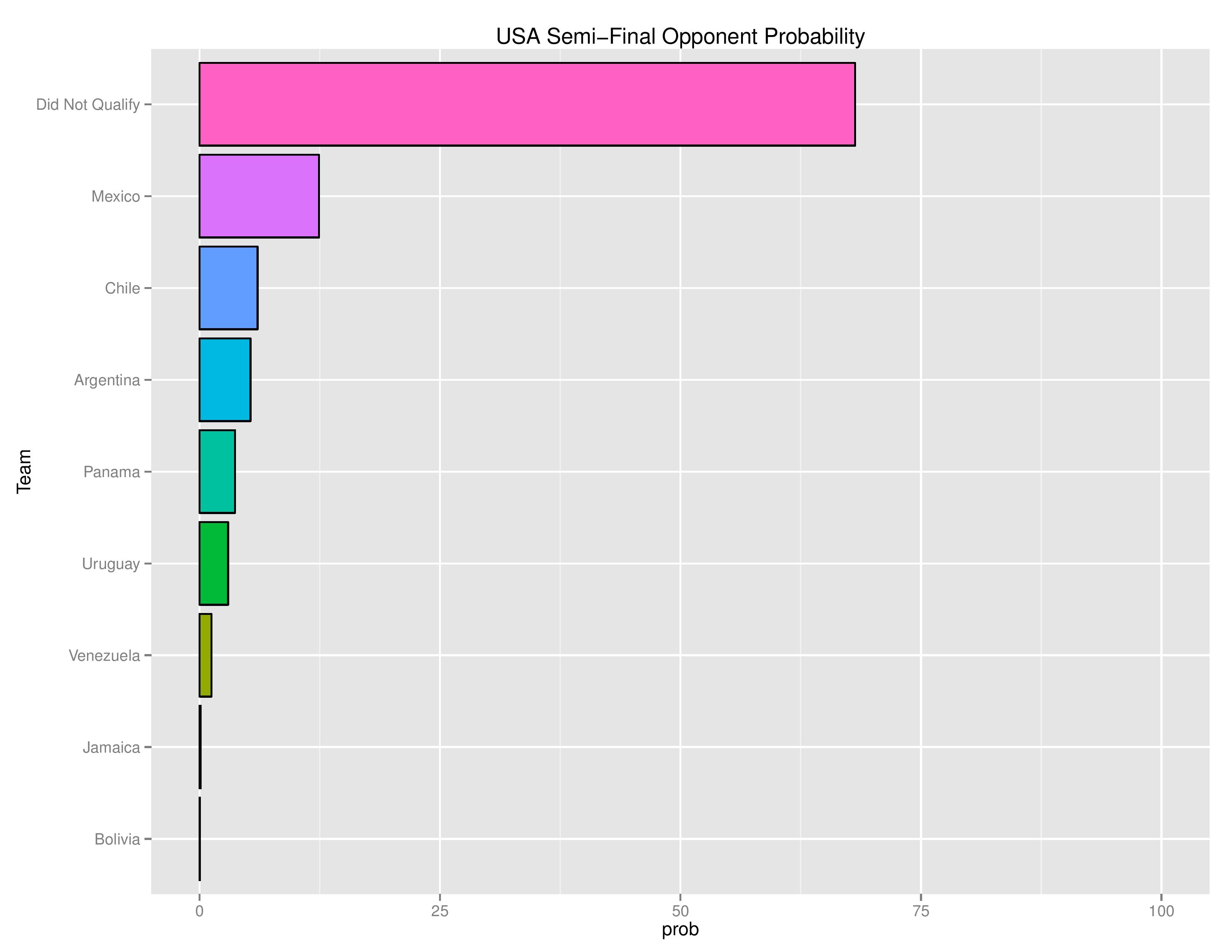 copaGraphs2016-06-08-page-007