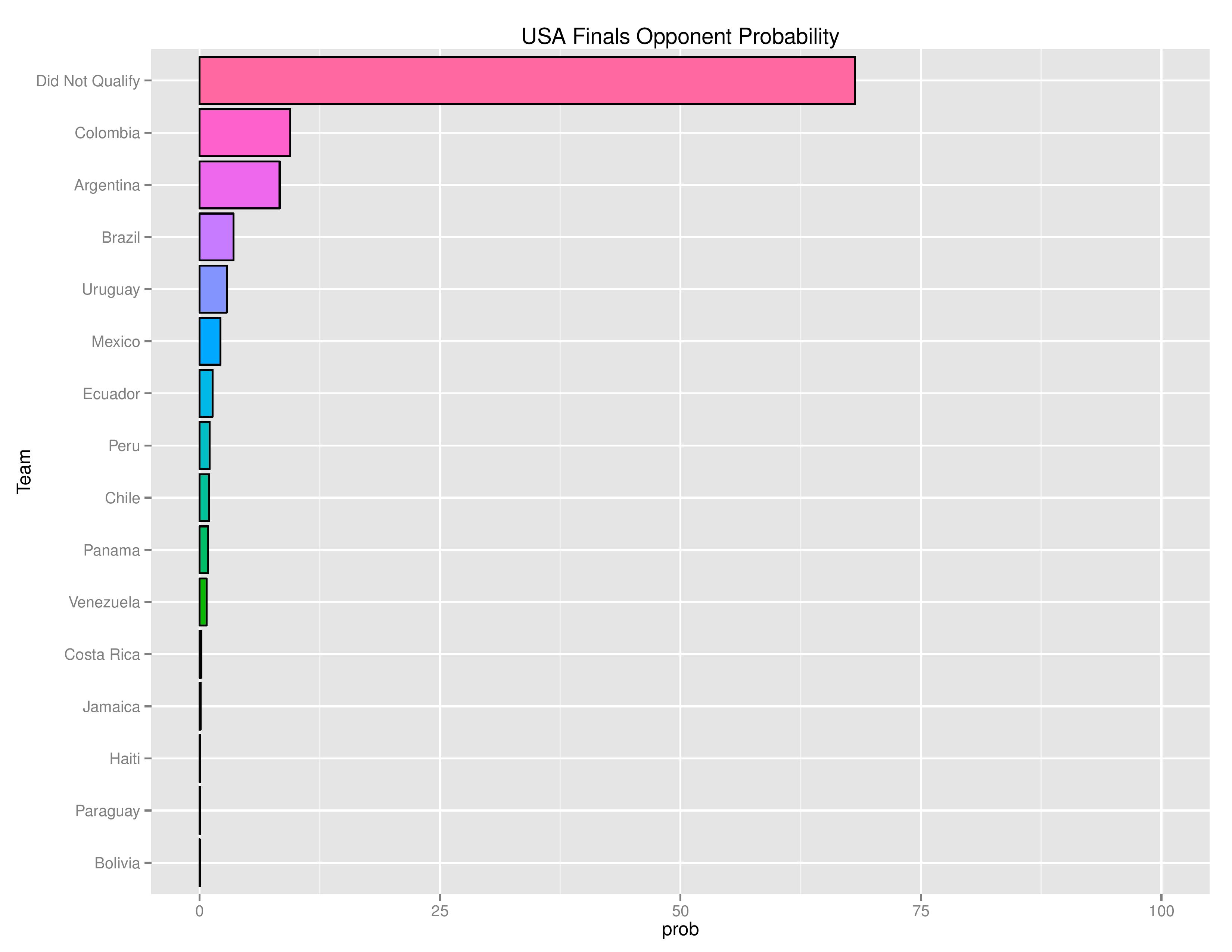 copaGraphs2016-06-08-page-008