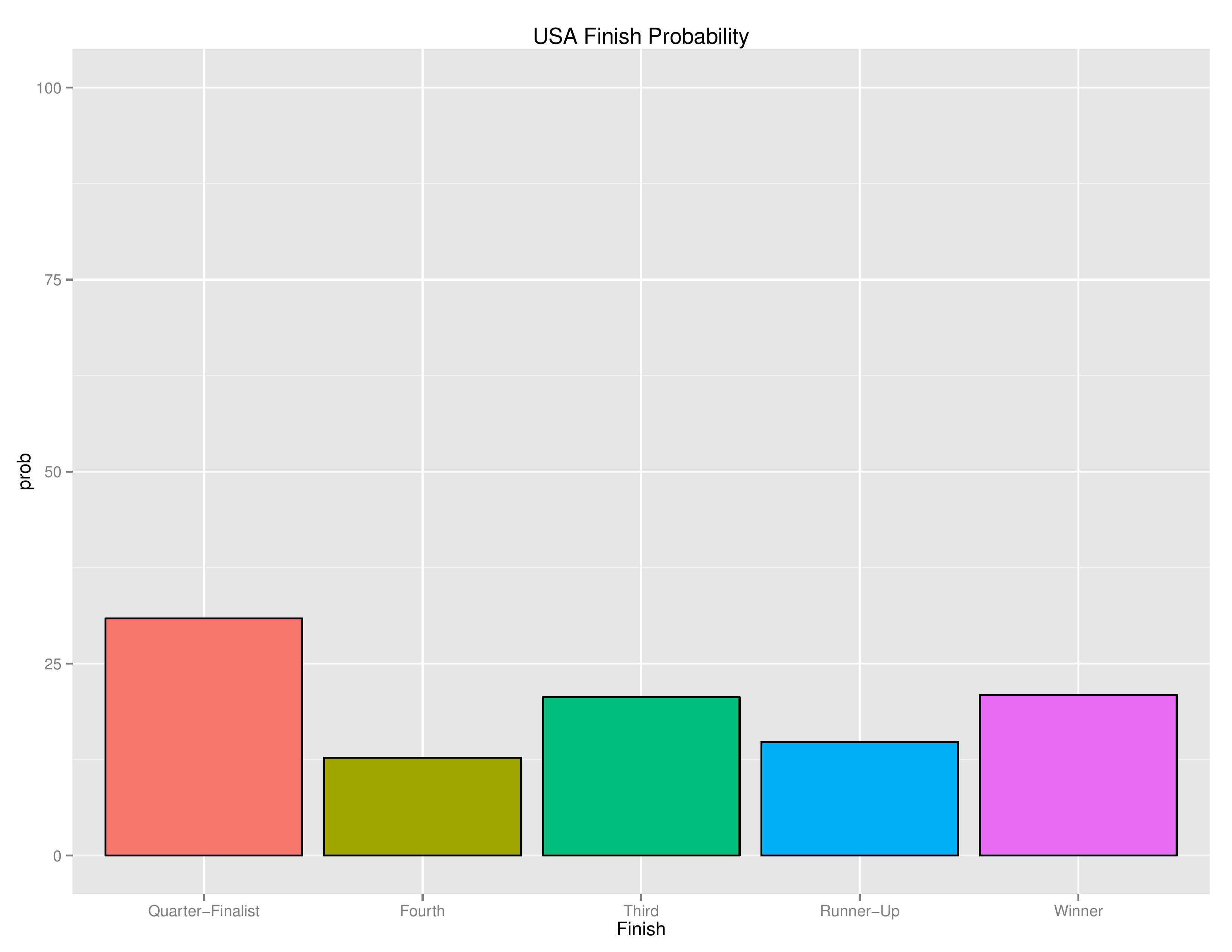 copaGraphs2016-06-14-page-003