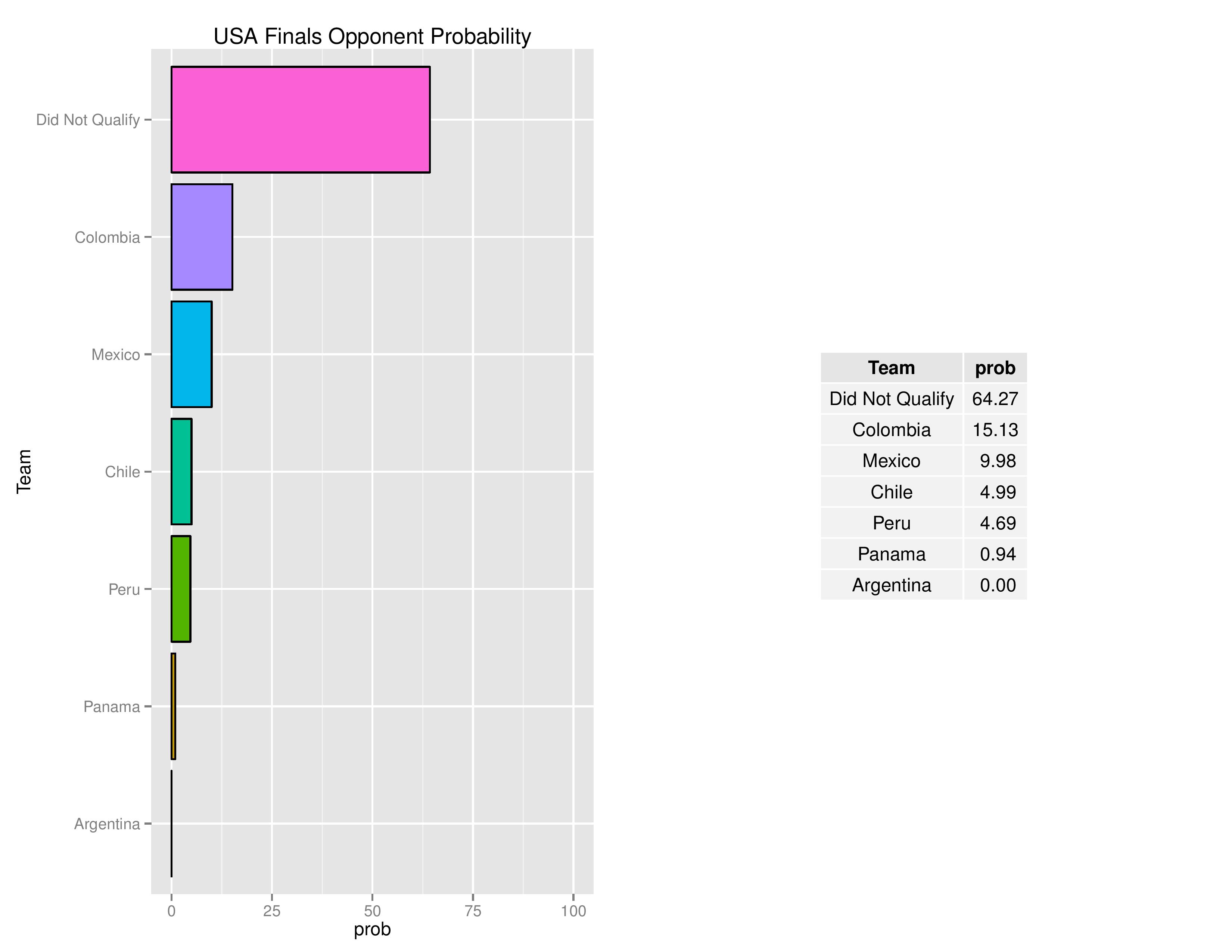 copaGraphs2016-06-14-page-008