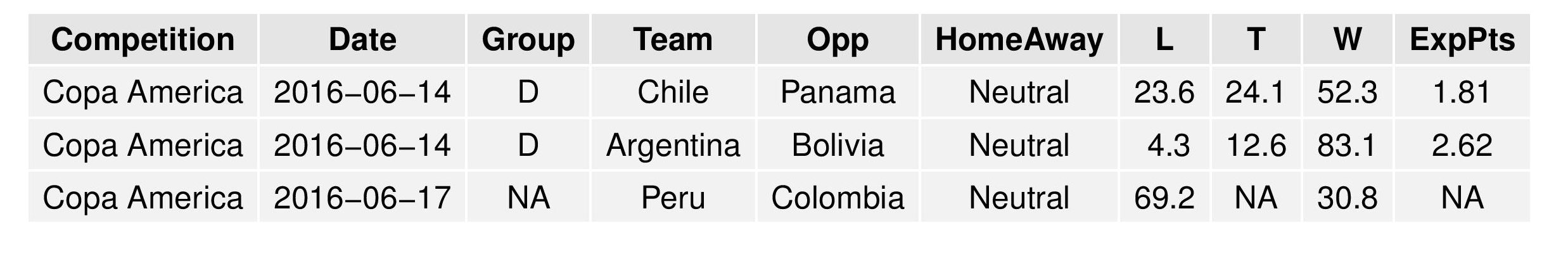 copaGraphs2016-06-14-page-010