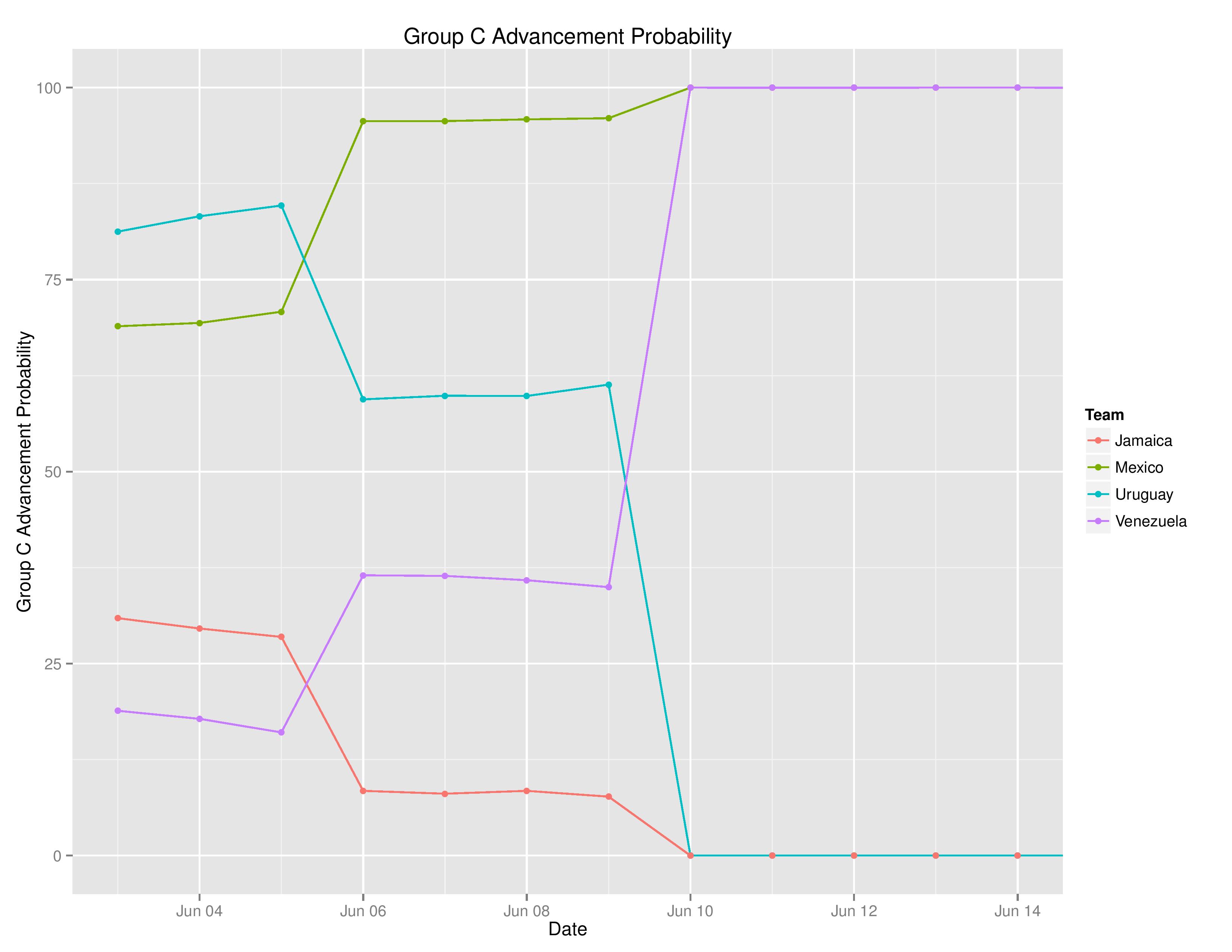 copaTimeGraphs2016-06-18-page-008