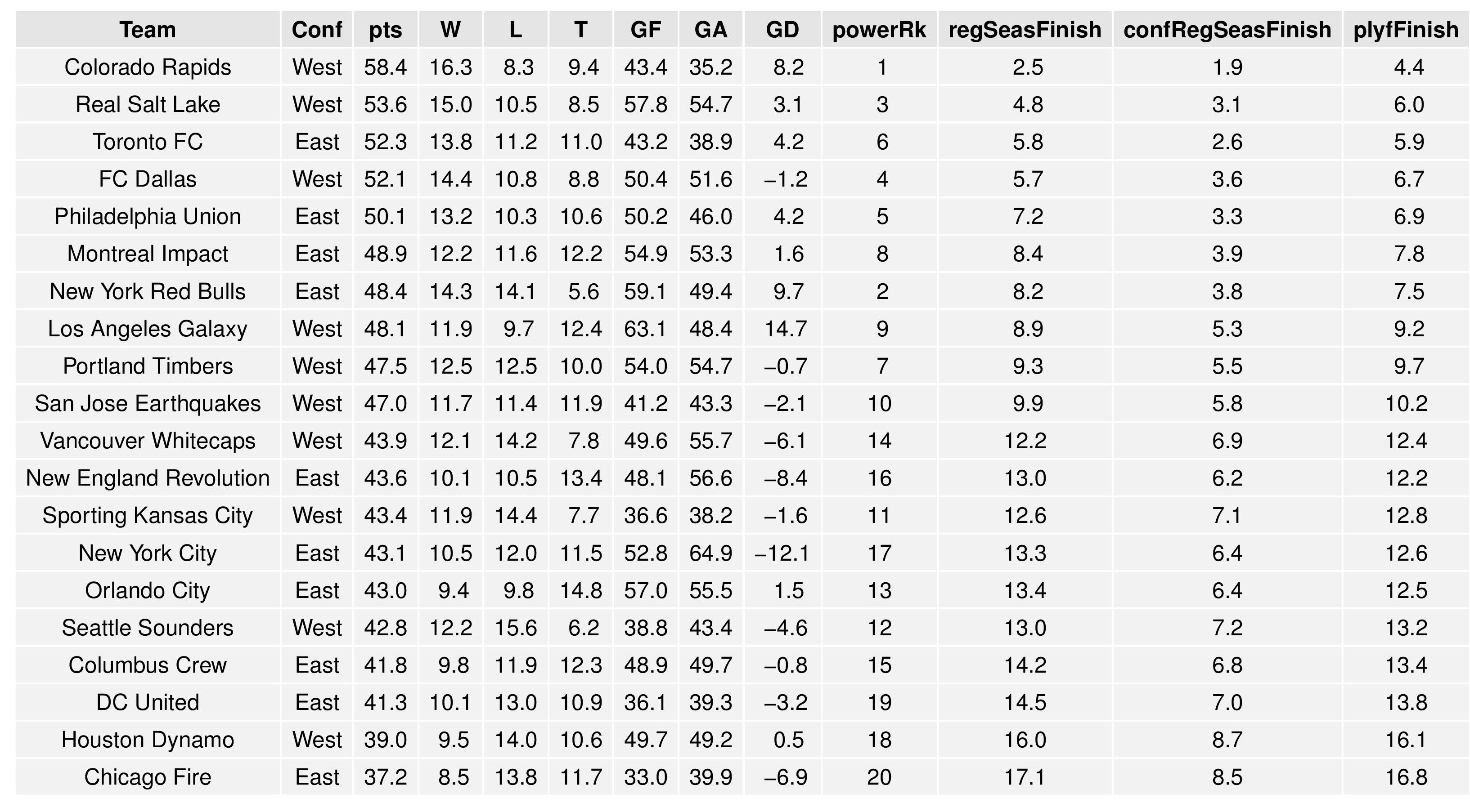 mlsGraphs2016-06-20-page-003