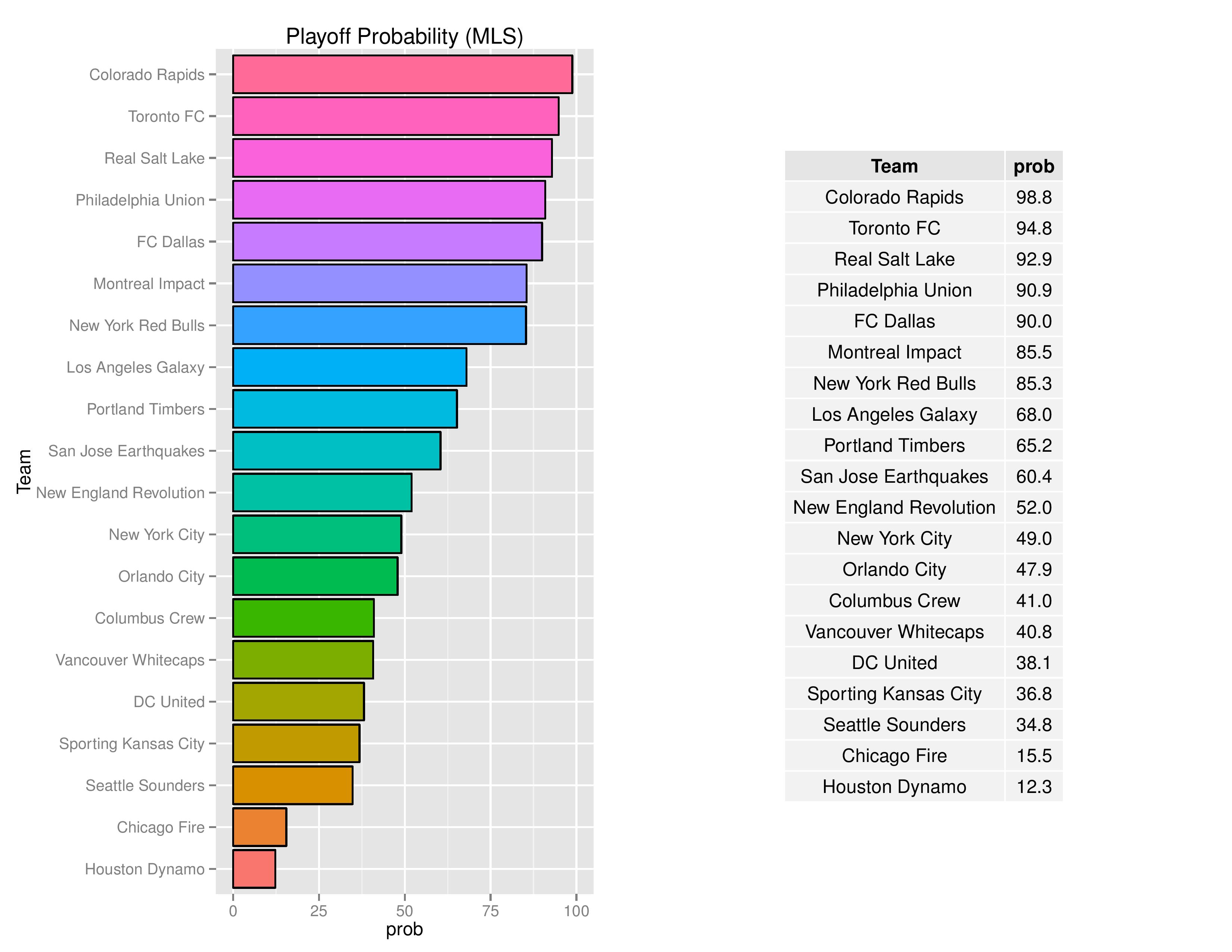 mlsGraphs2016-06-20-page-006