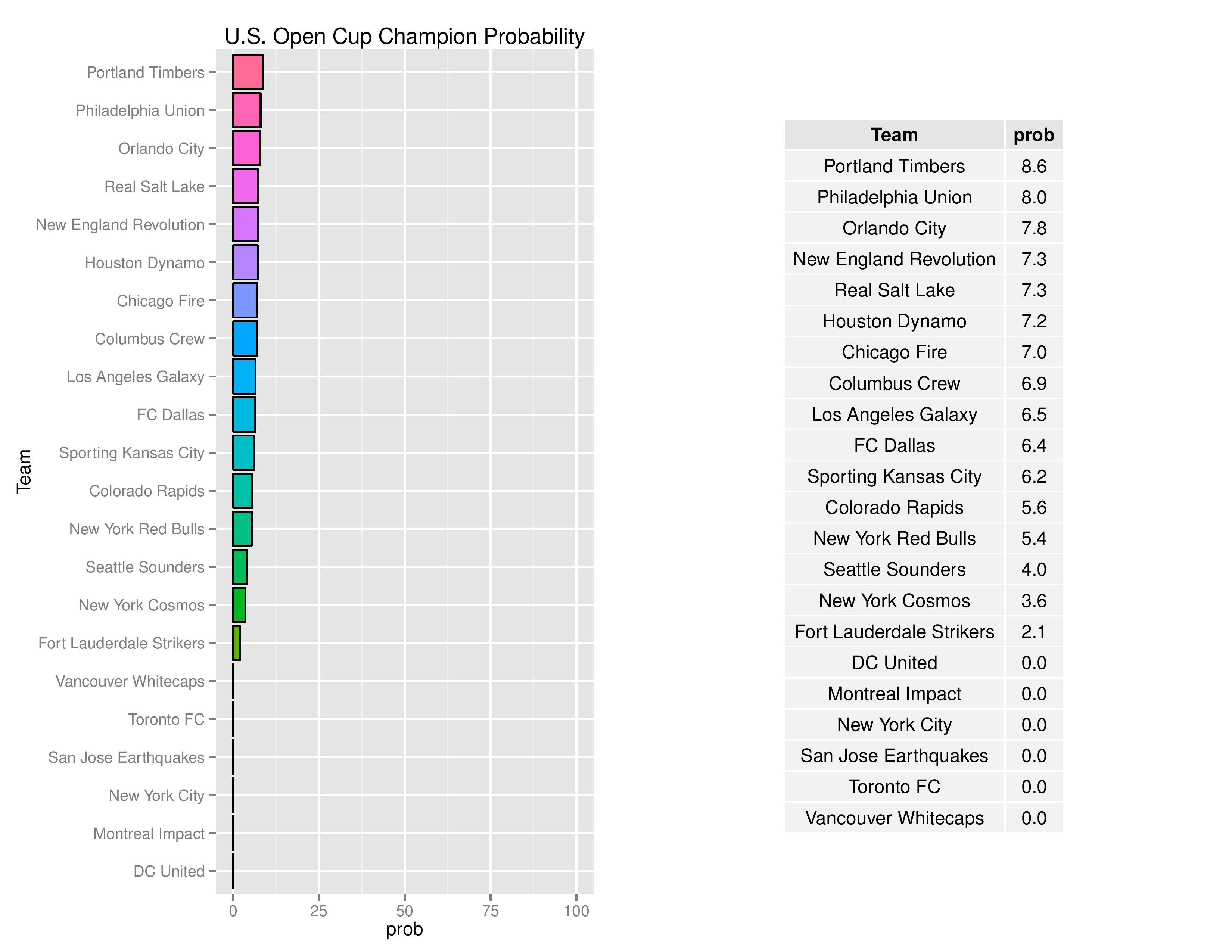 mlsGraphs2016-06-20-page-009