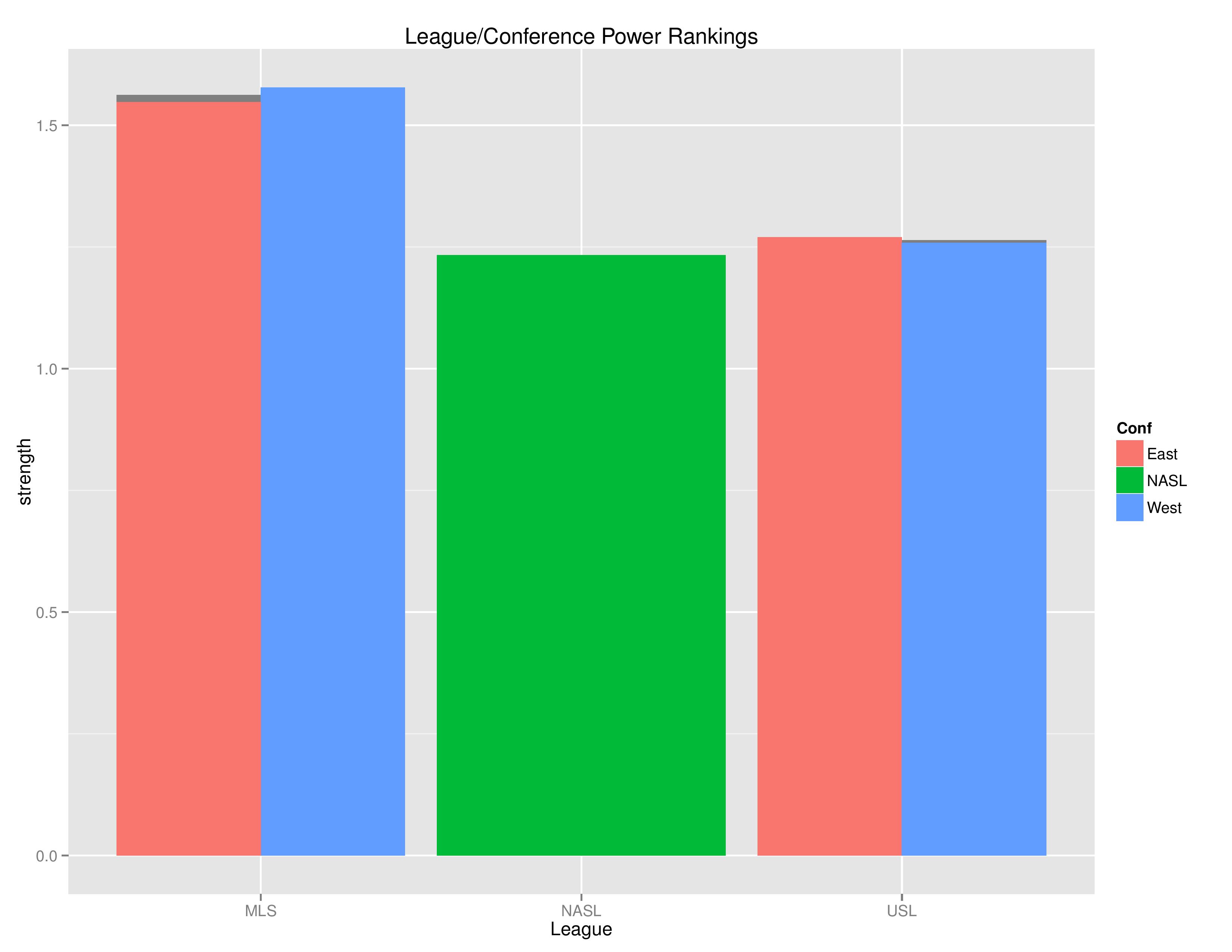 mlsGraphs2016-06-20-page-010