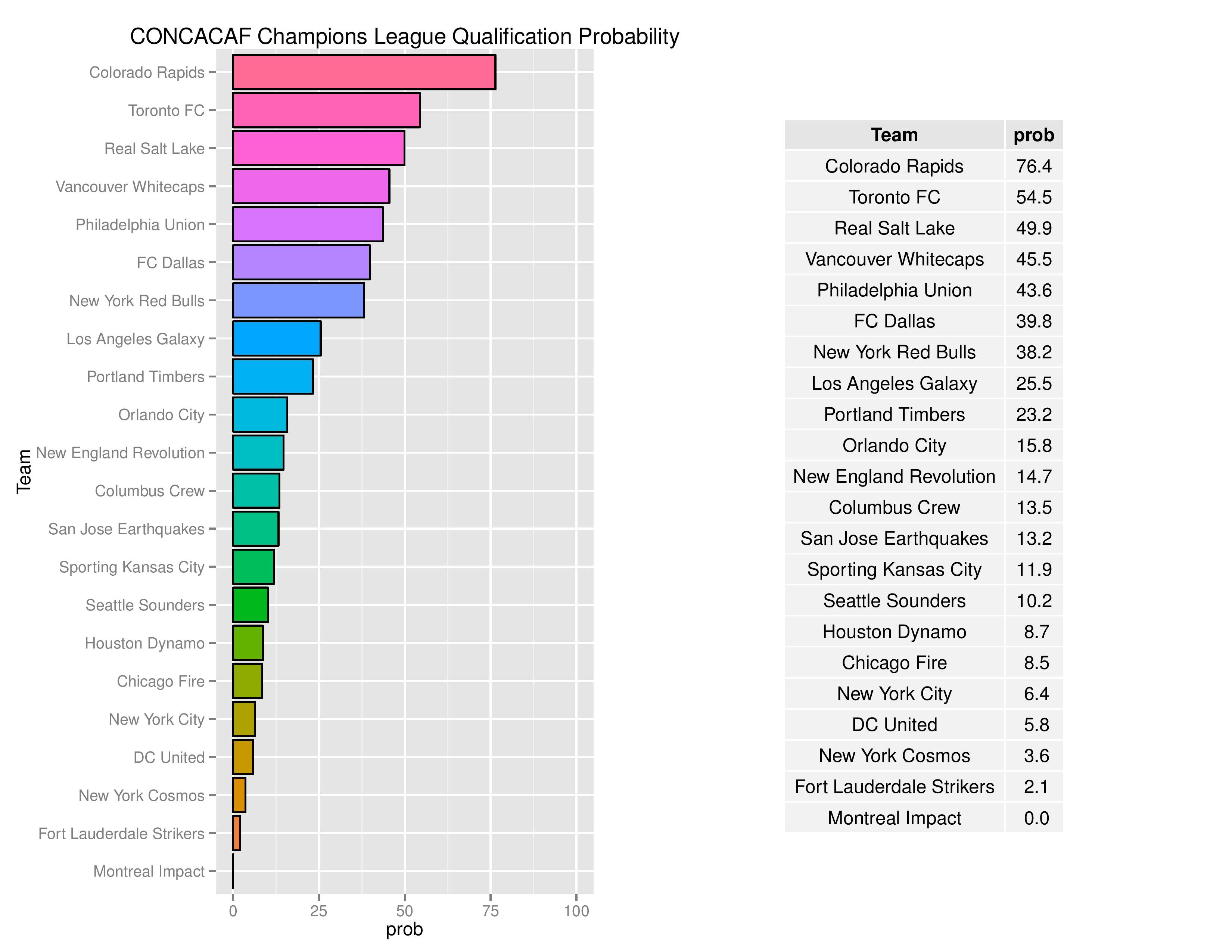 mlsGraphs2016-06-20-page-012