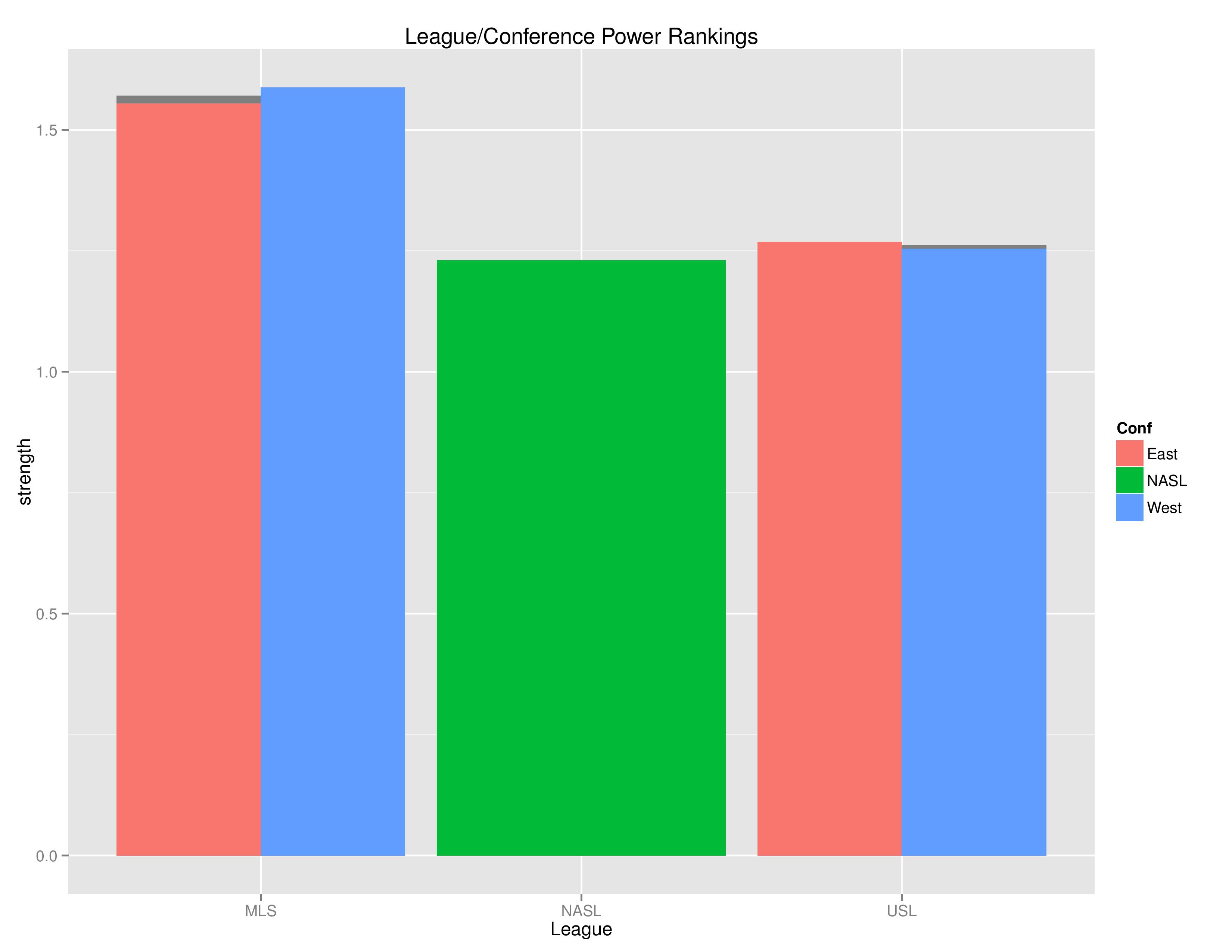 mlsGraphs2016-06-27-page-010