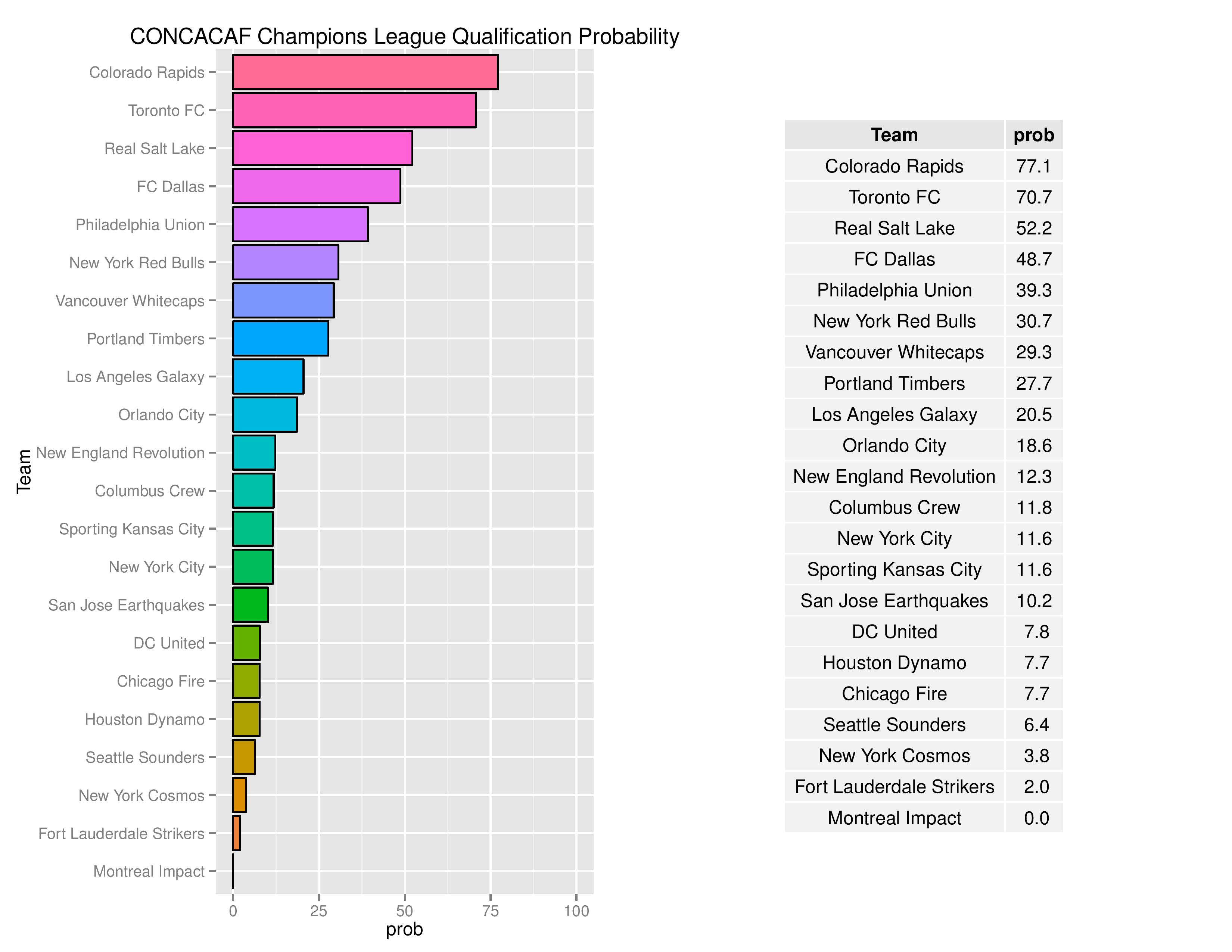mlsGraphs2016-06-27-page-012