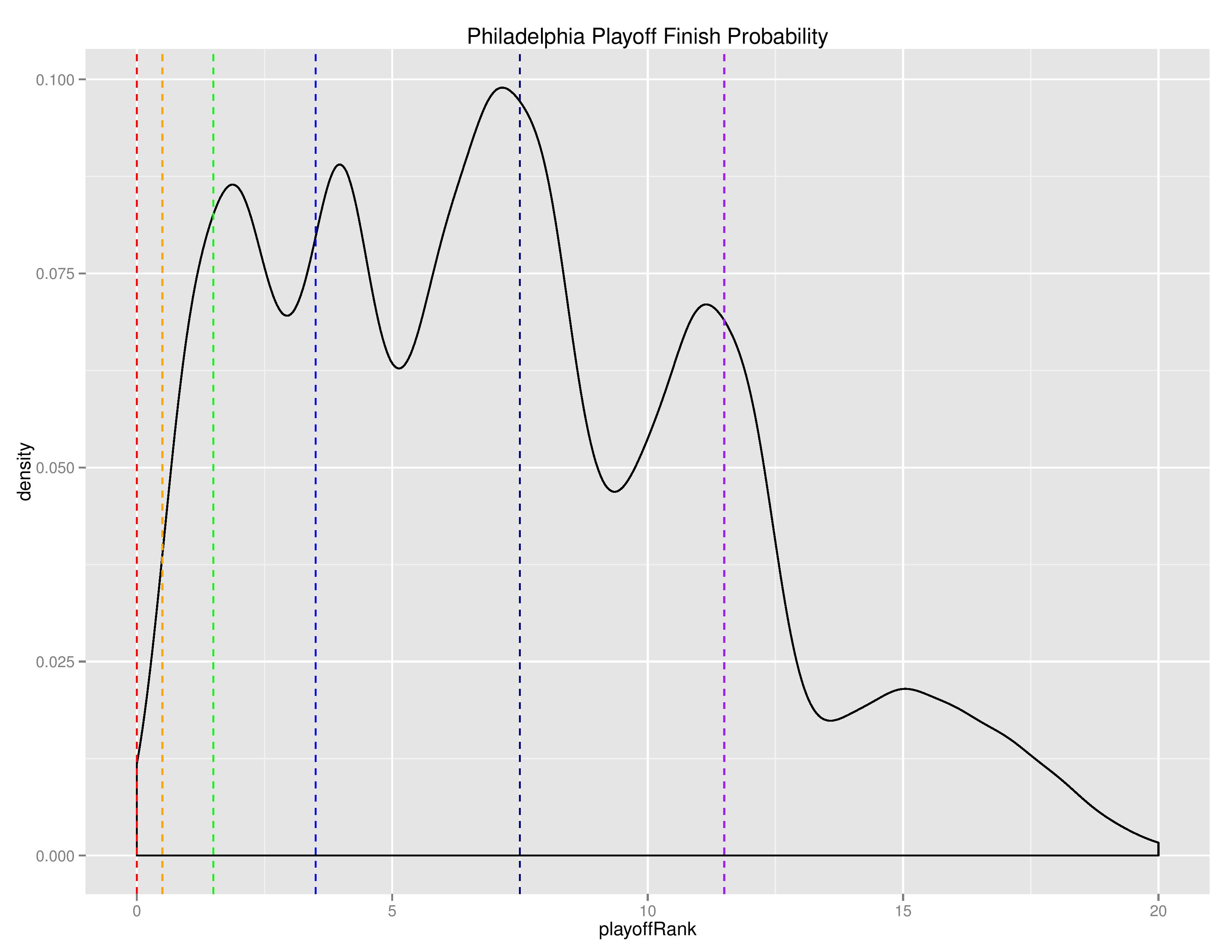 mlsGraphs2016-06-27-page-015