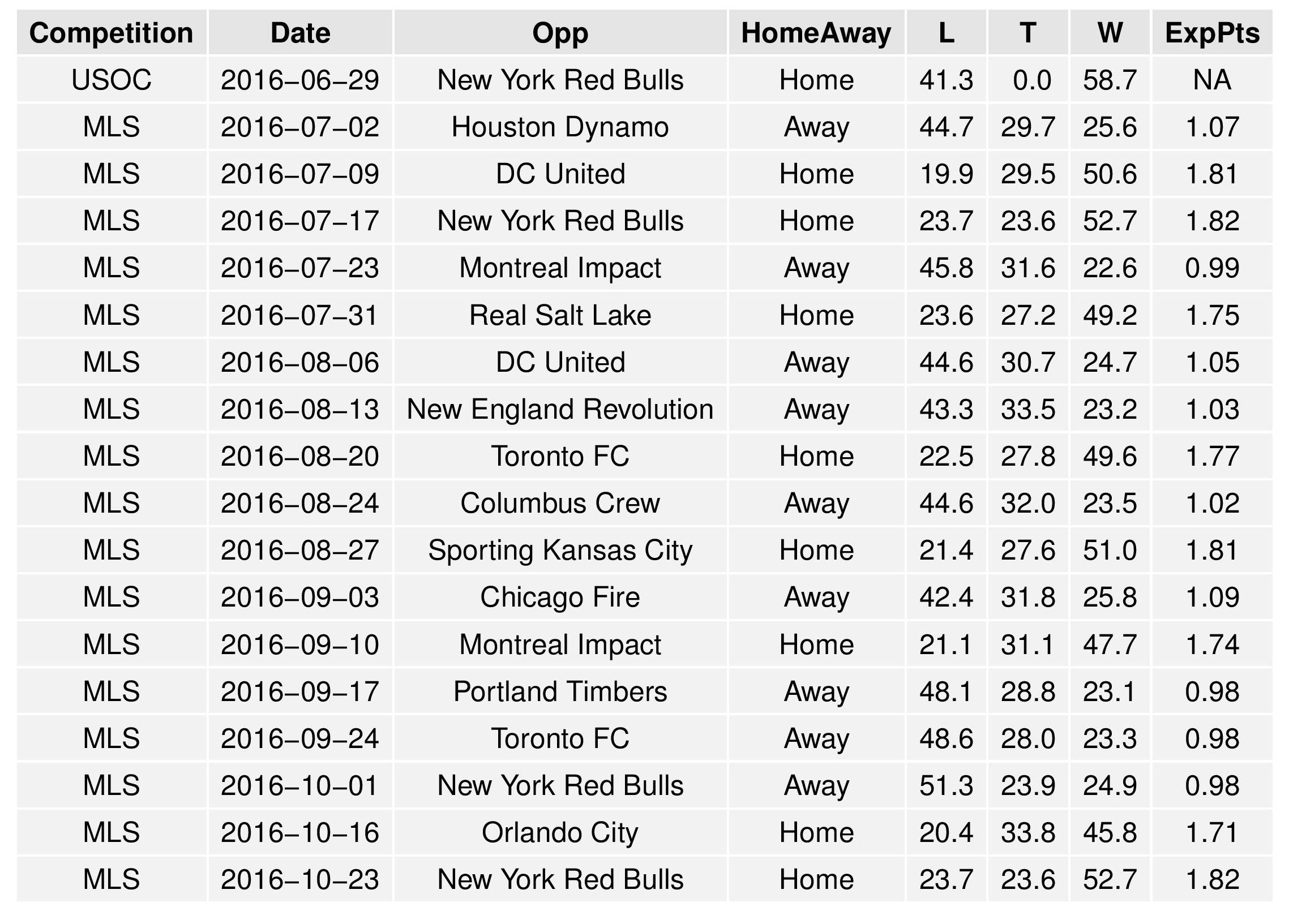 mlsGraphs2016-06-27-page-016