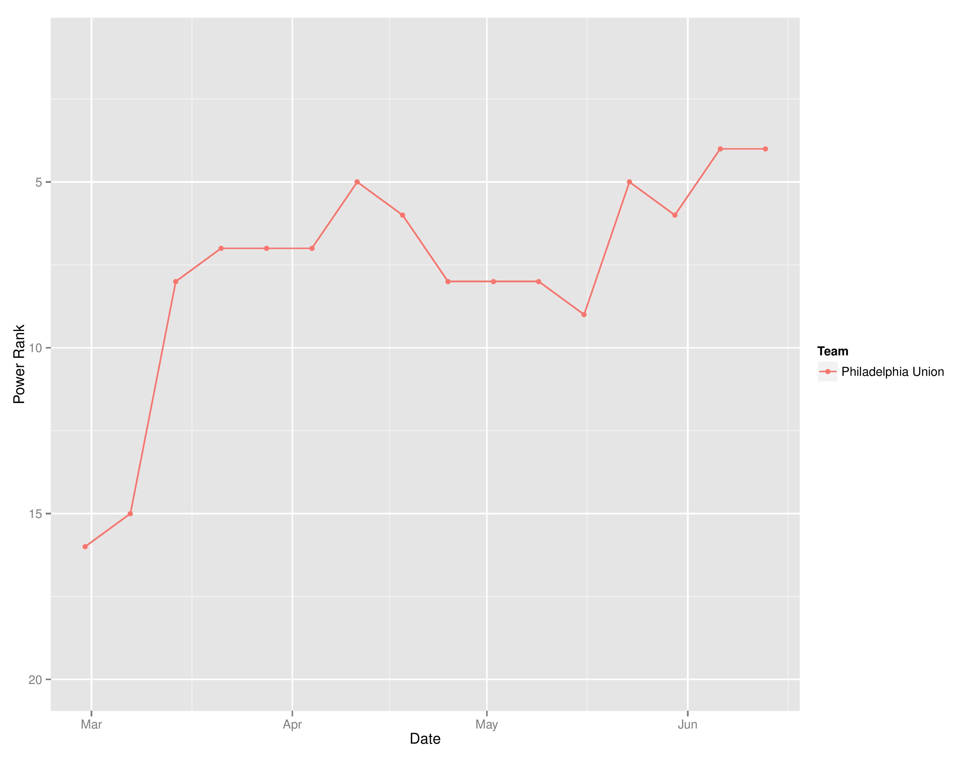 mlsTimeGraphs2016-06-13-page-001