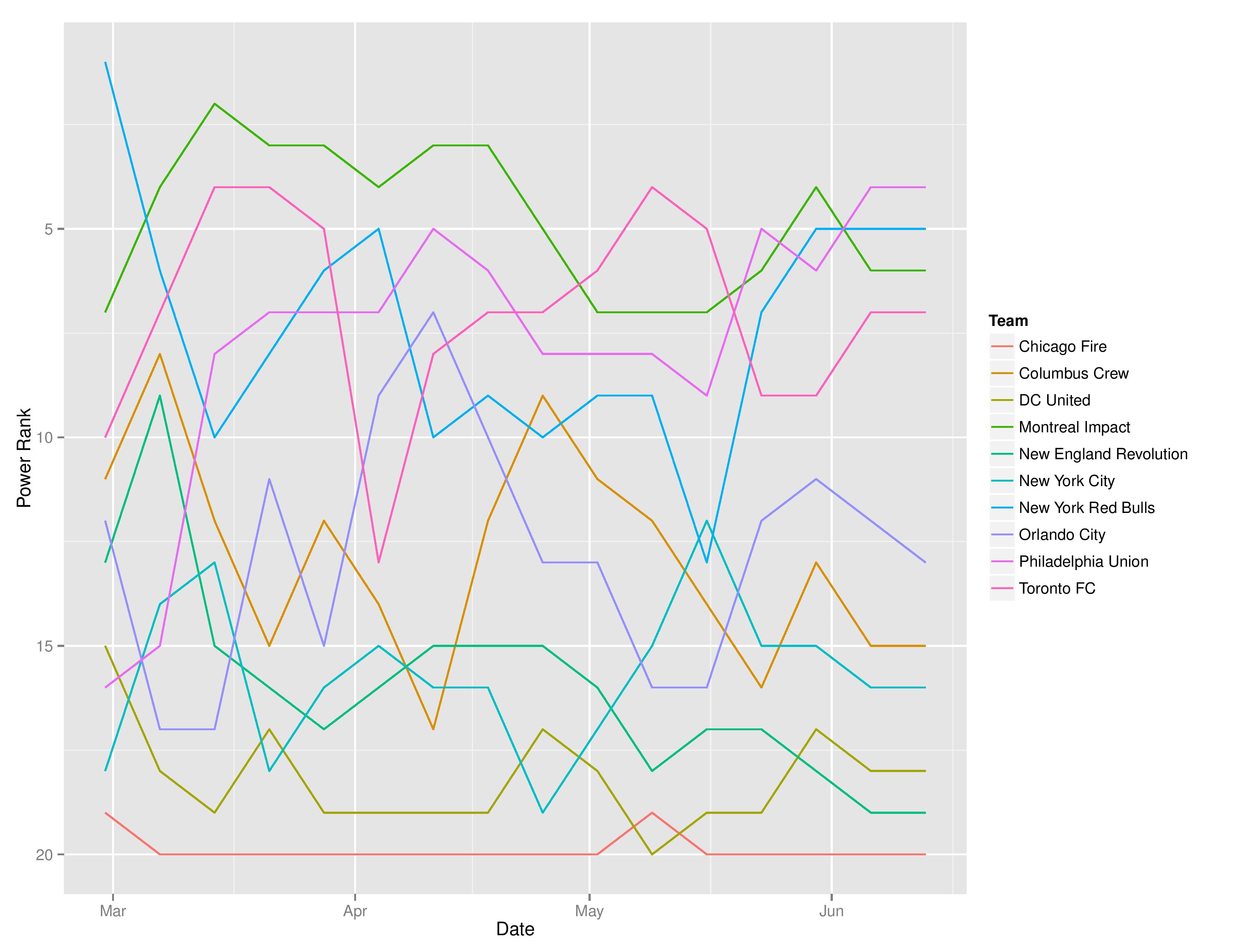 mlsTimeGraphs2016-06-13-page-002