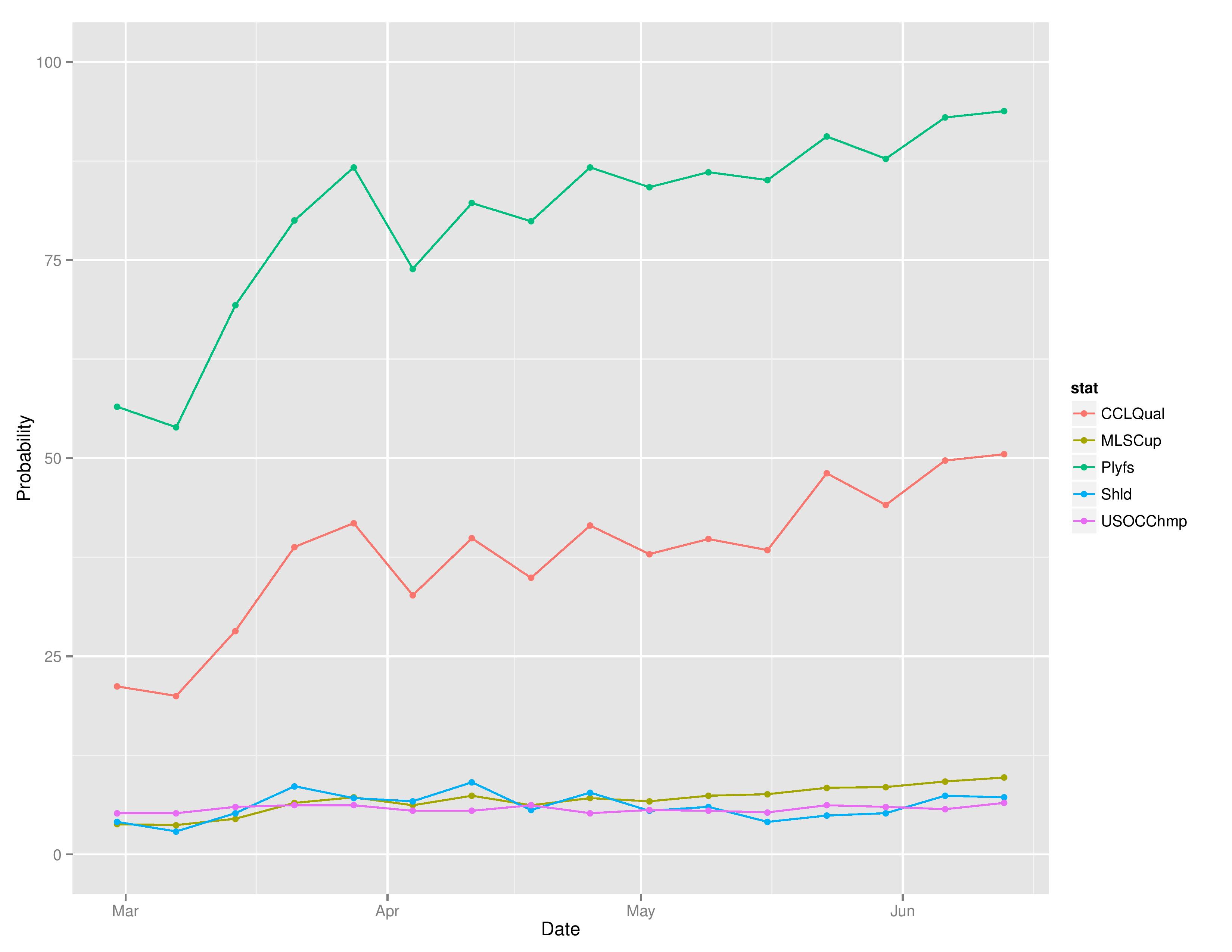 mlsTimeGraphs2016-06-13-page-003