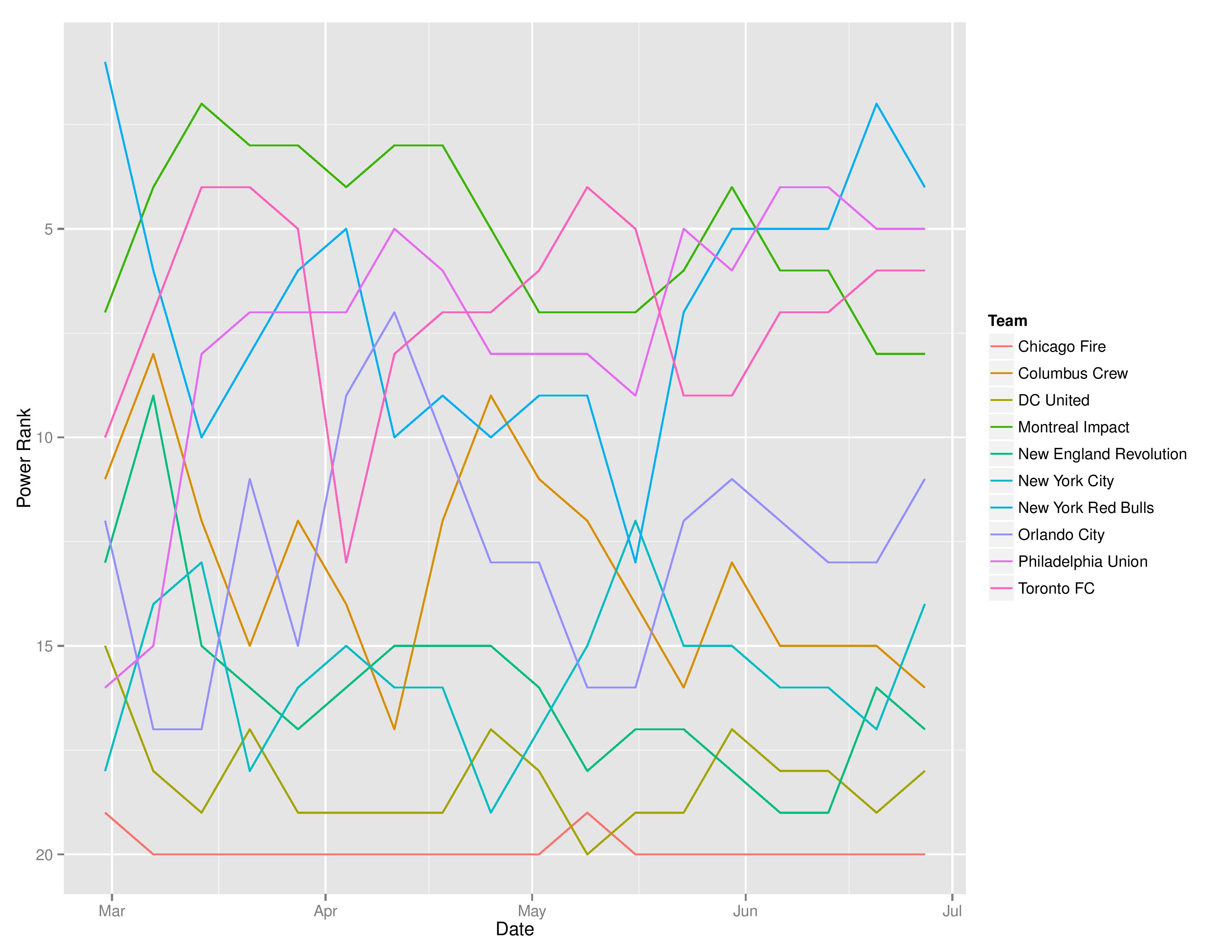 mlsTimeGraphs2016-06-27-page-002