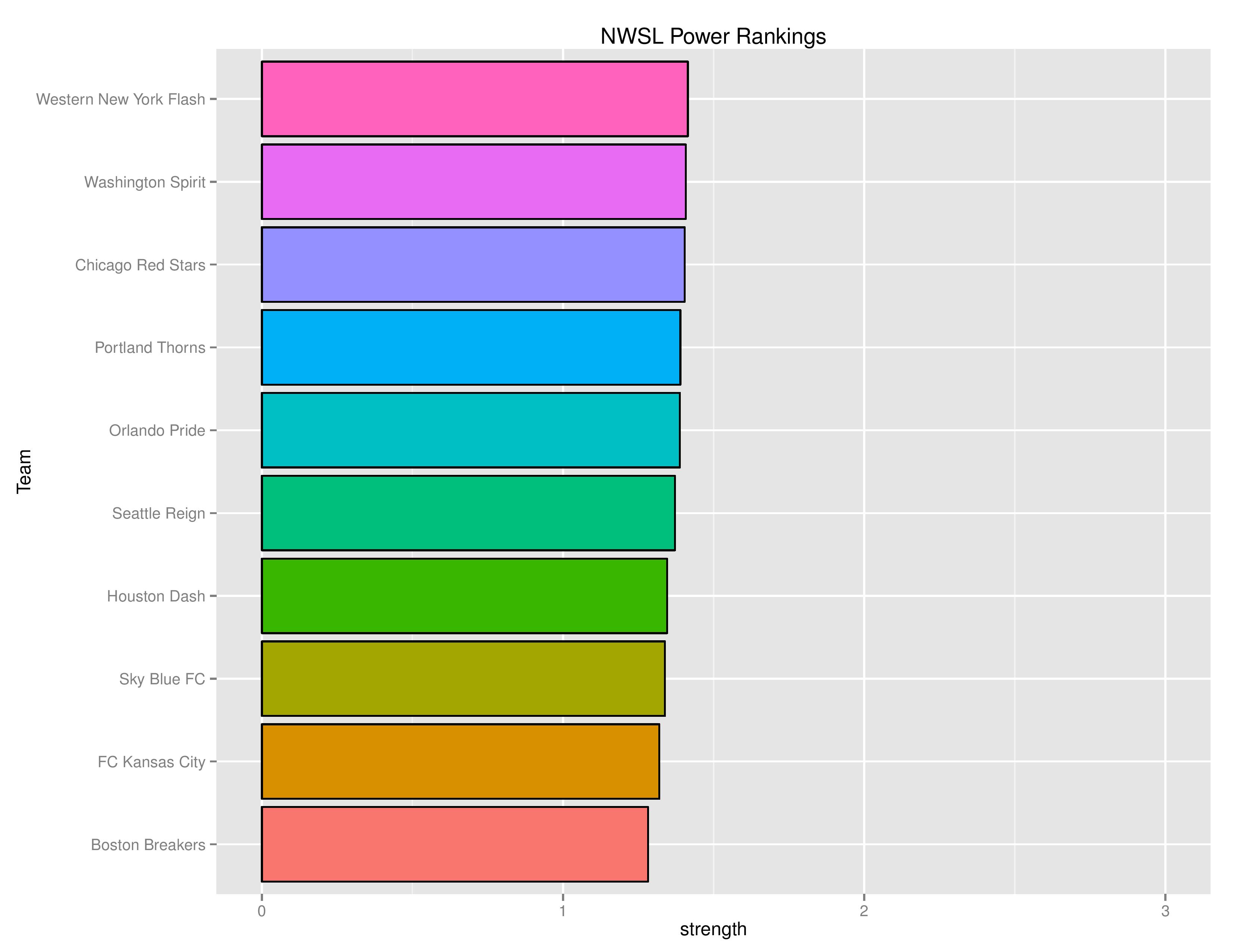 nwslGraphs2016-06-13-page-005