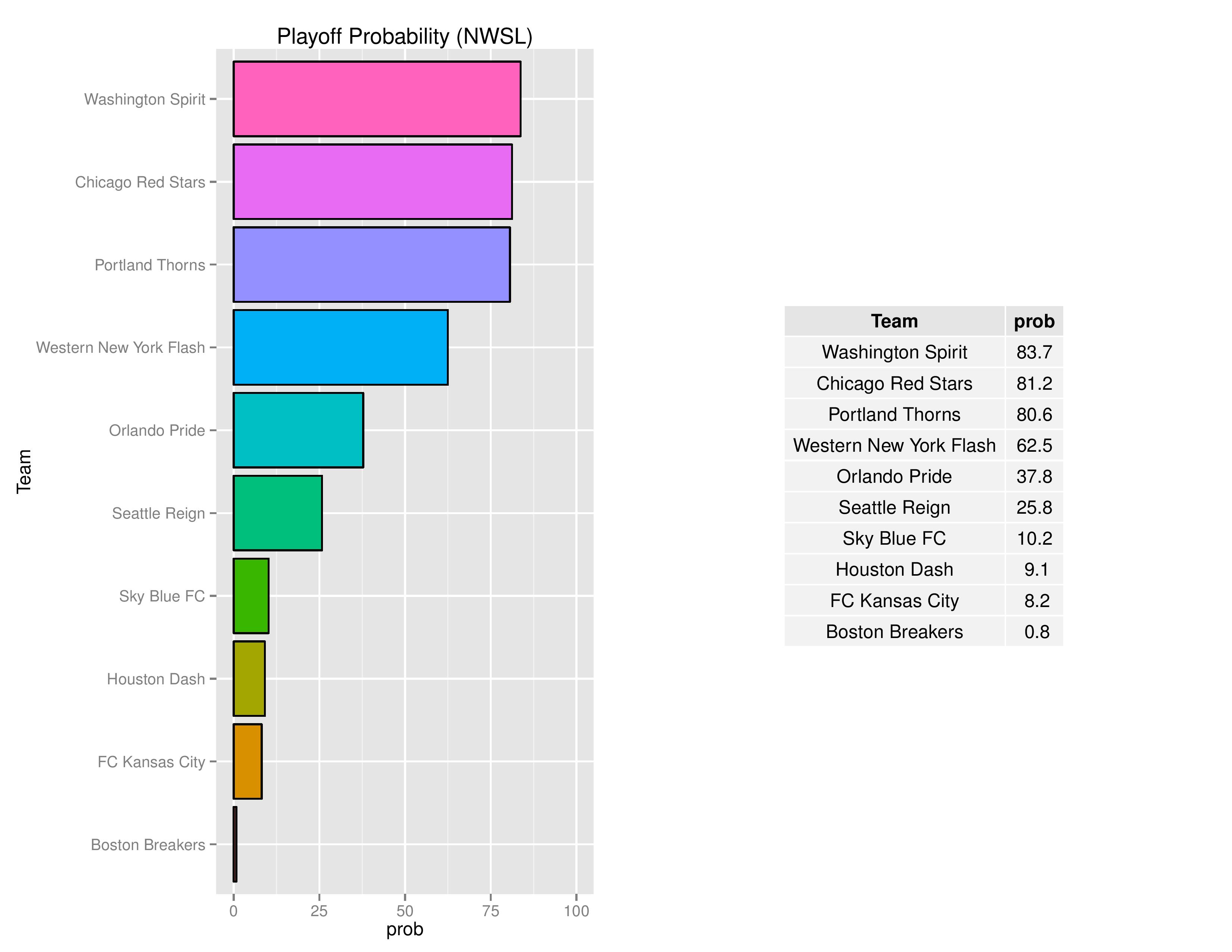 nwslGraphs2016-06-20-page-006