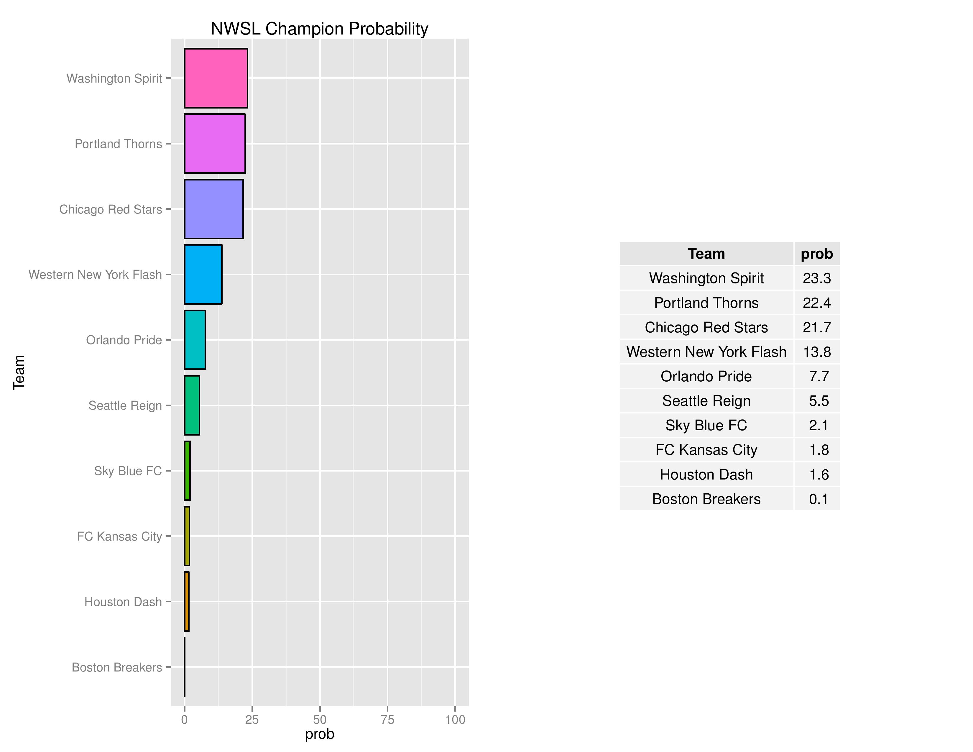 nwslGraphs2016-06-20-page-007
