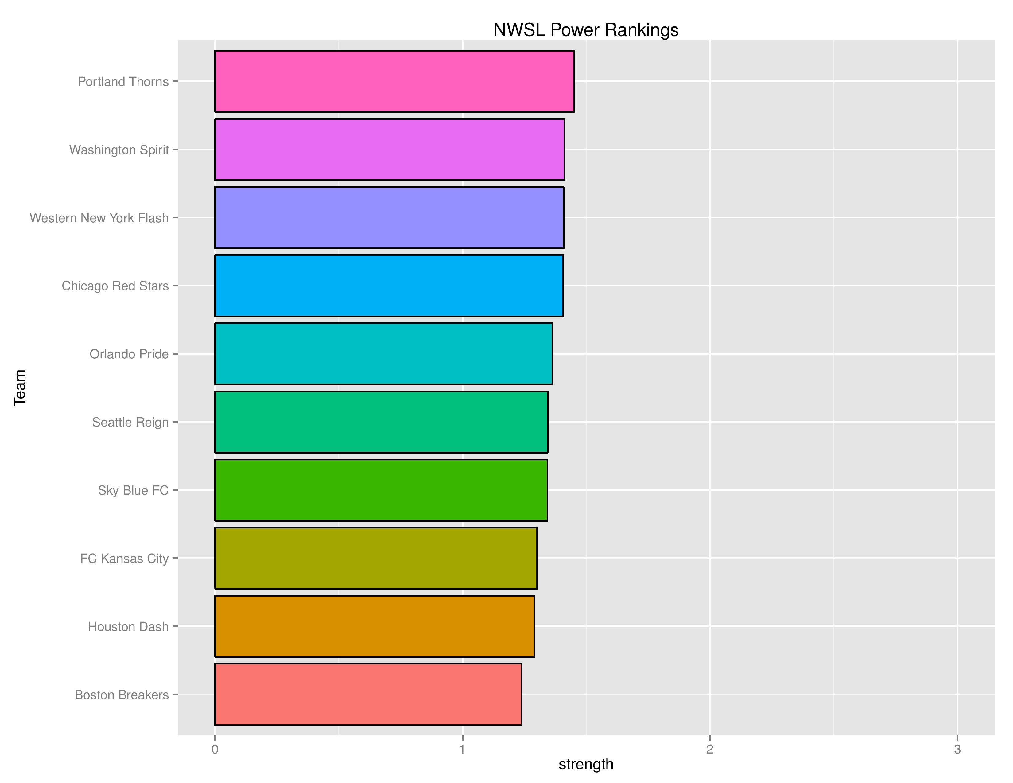 nwslGraphs2016-06-27-page-005