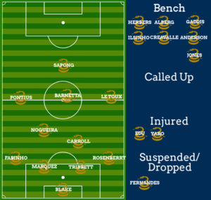 unionlineupBASIC_2016