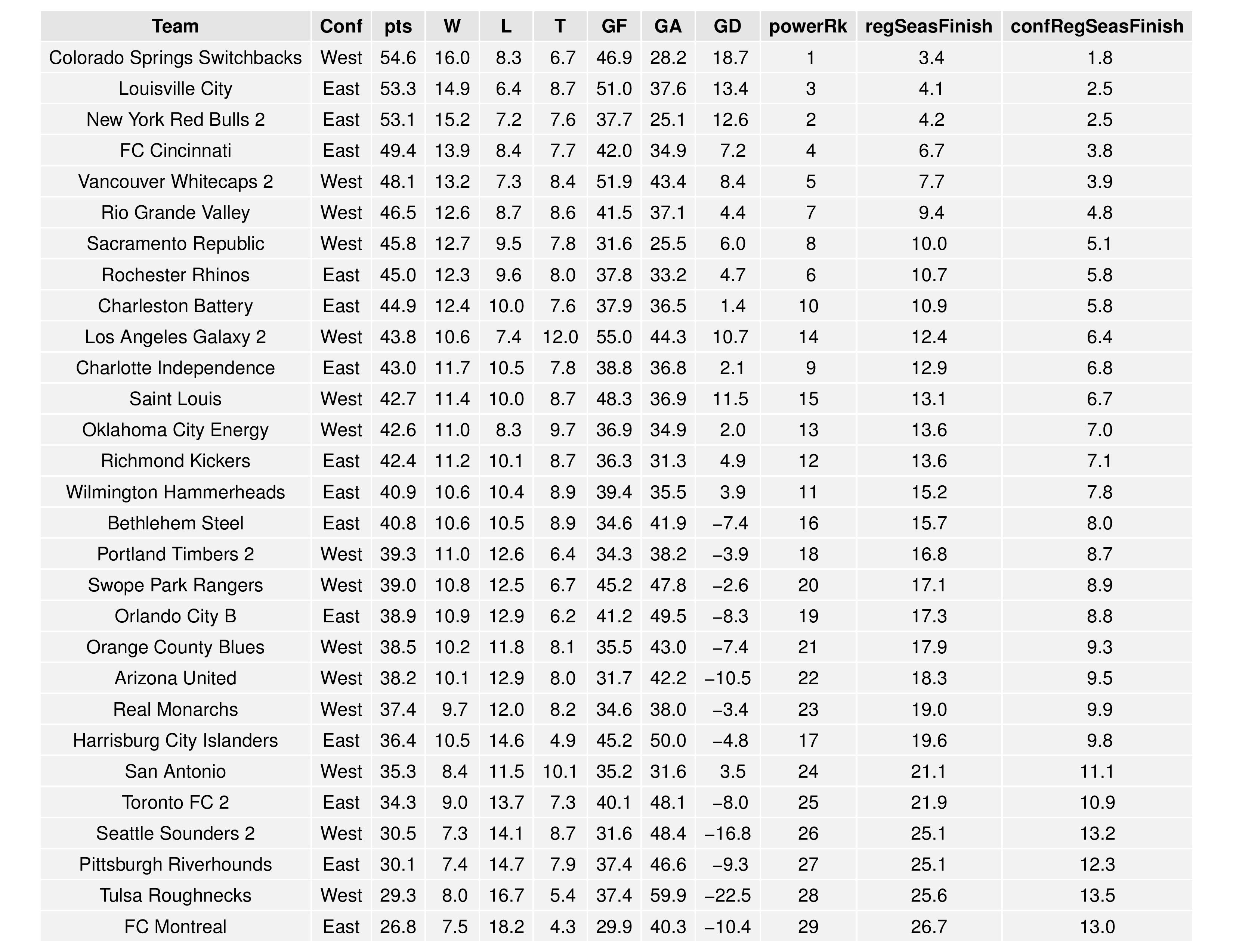 uslGraphs2016-06-13-page-003