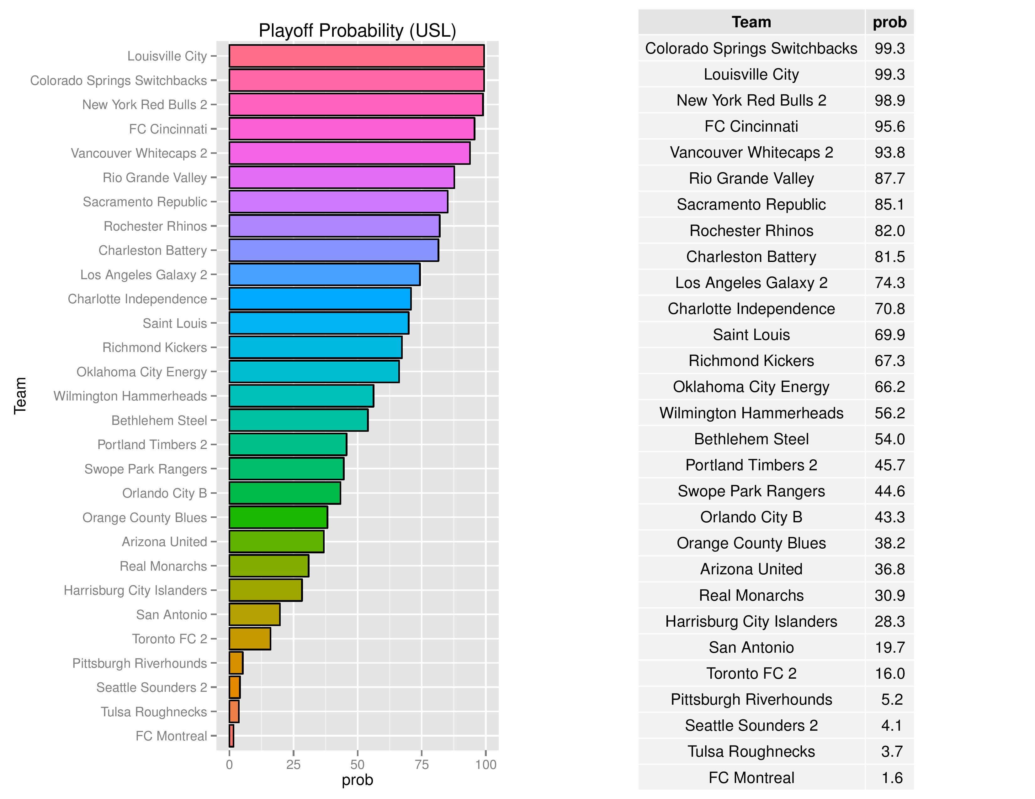 uslGraphs2016-06-13-page-006