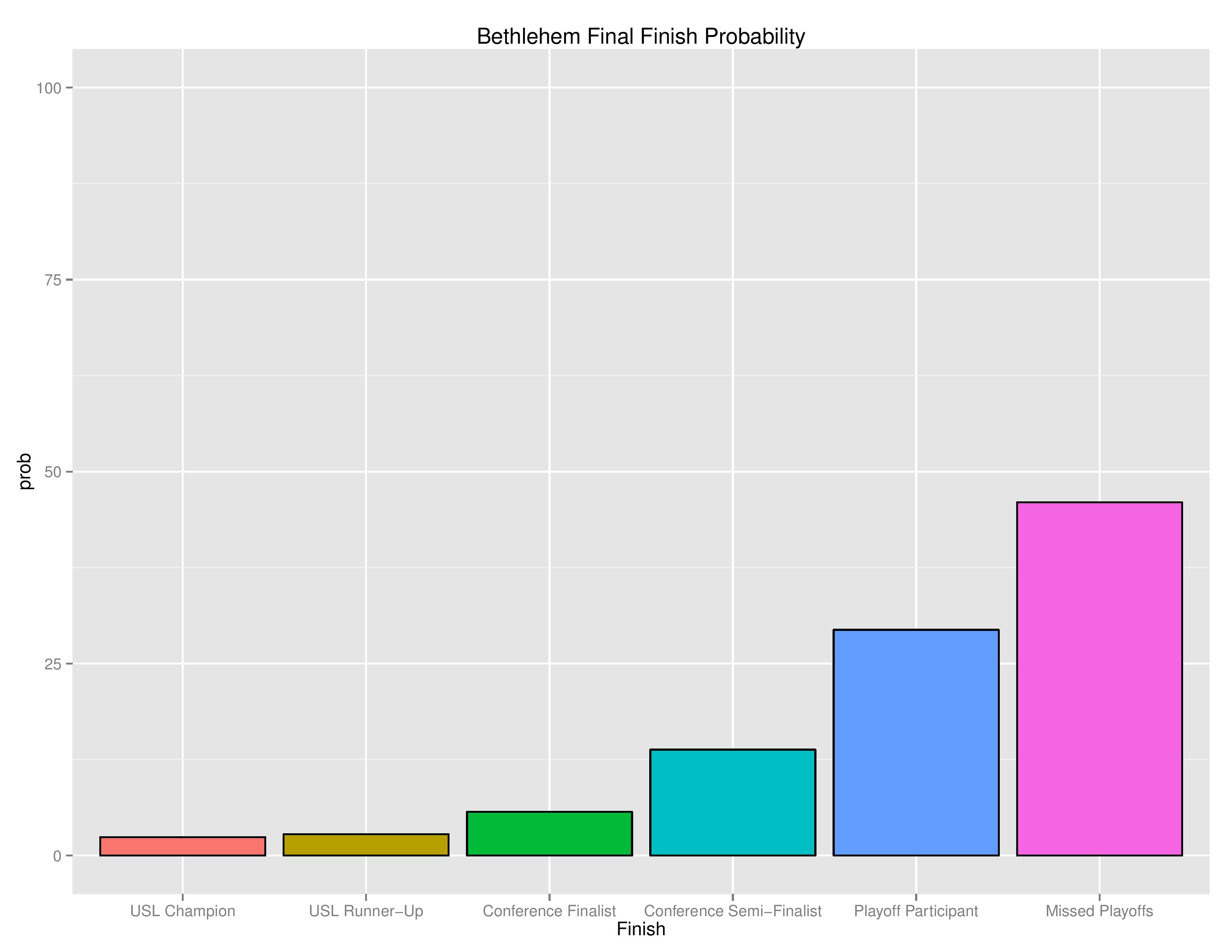 uslGraphs2016-06-13-page-010