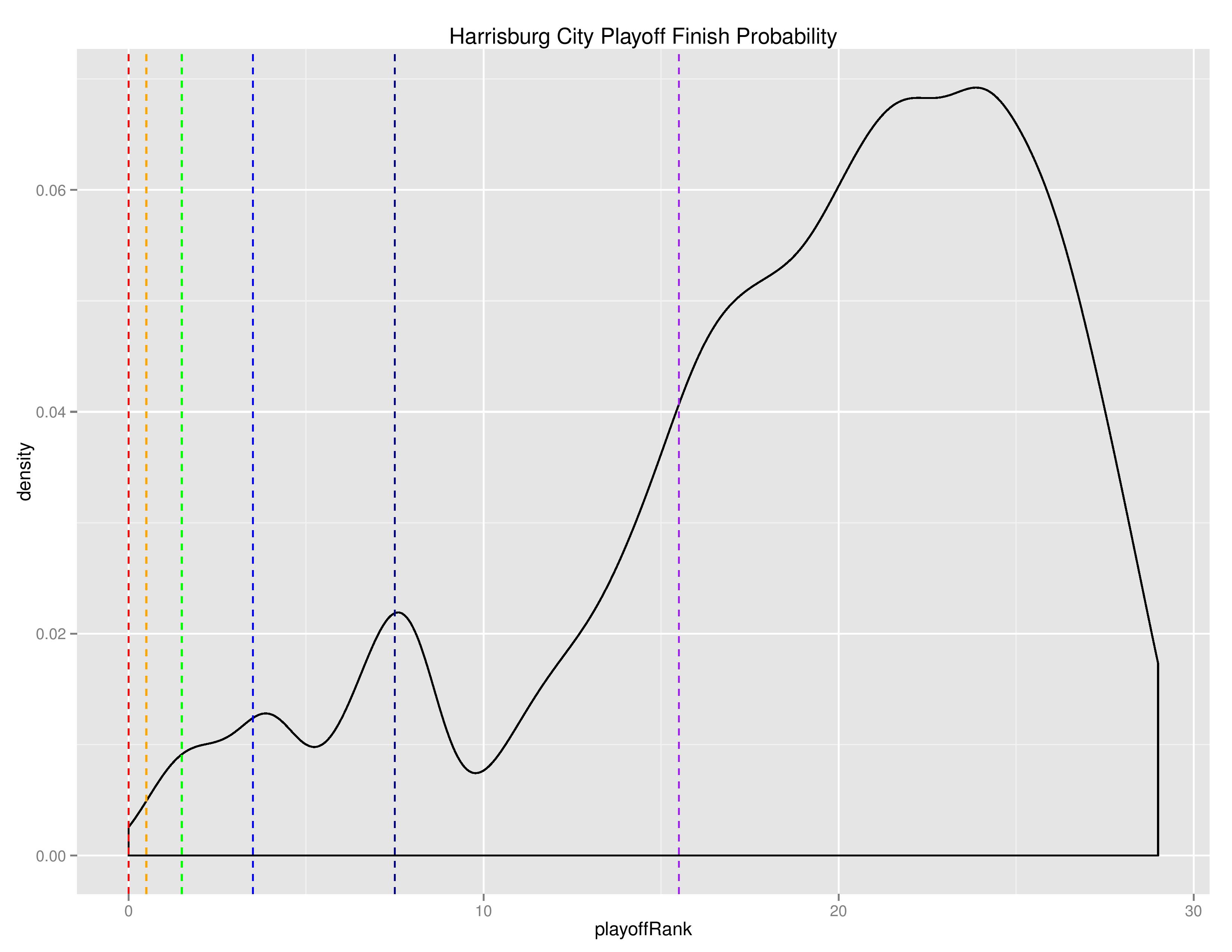 uslGraphs2016-06-13-page-015