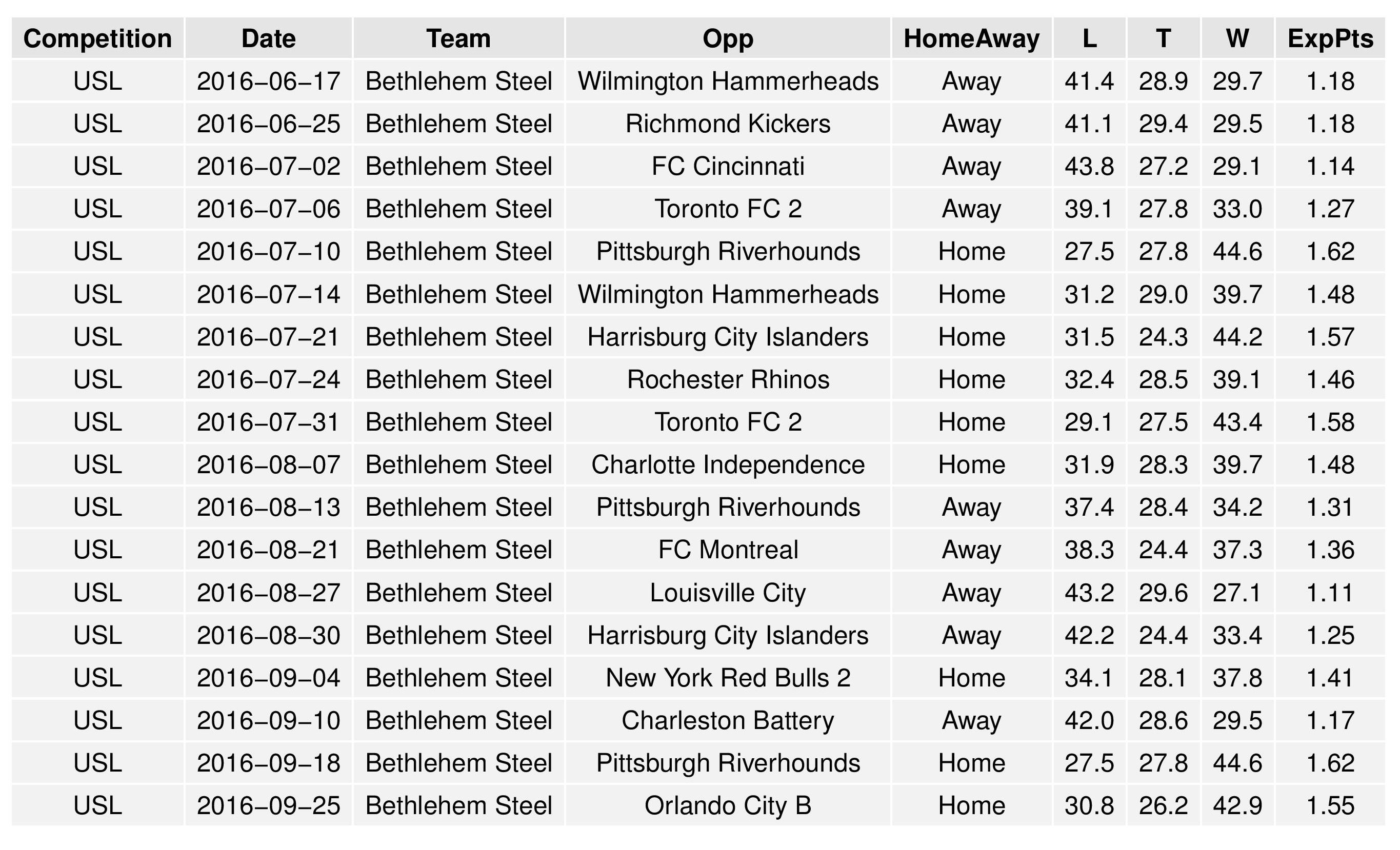 uslGraphs2016-06-13-page-016