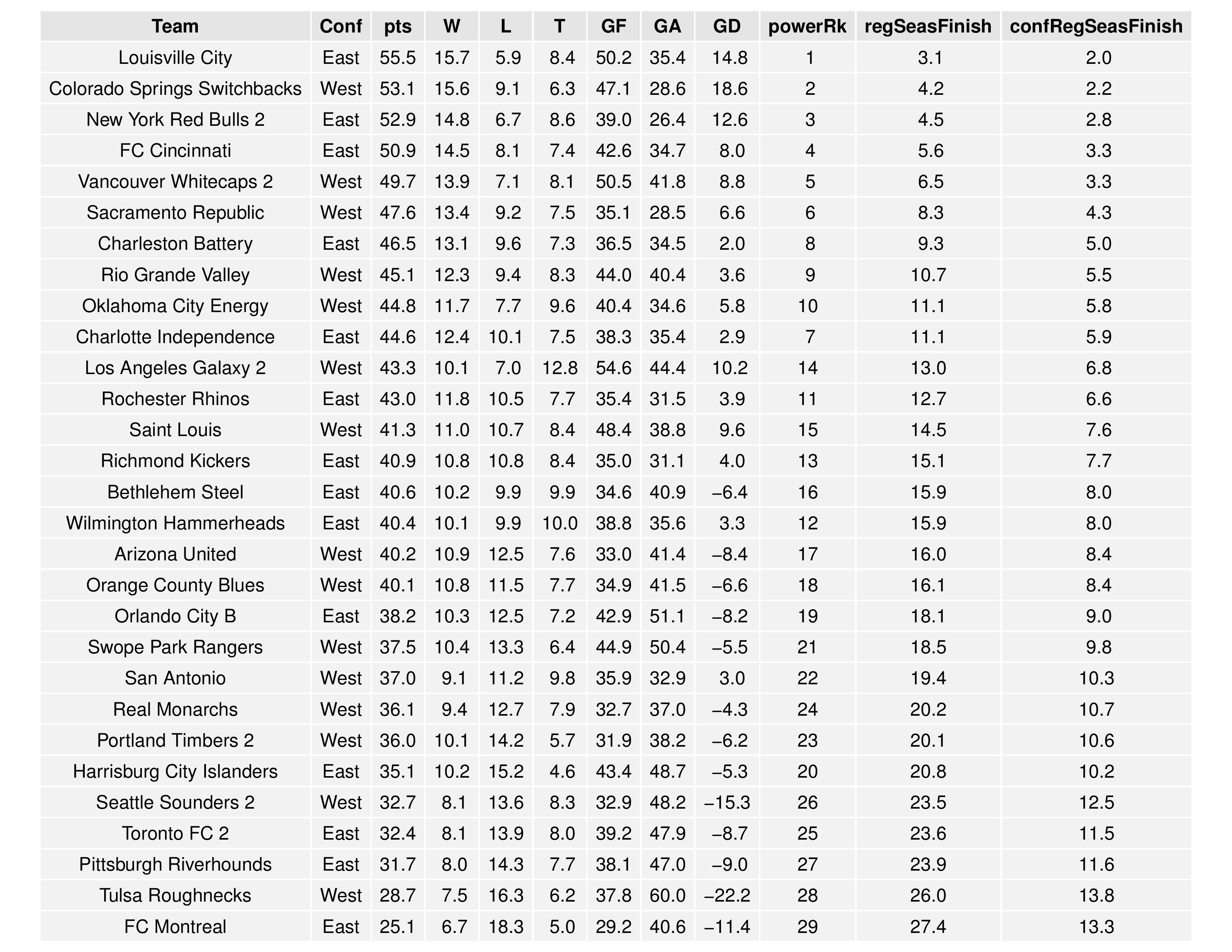 uslGraphs2016-06-20-page-003