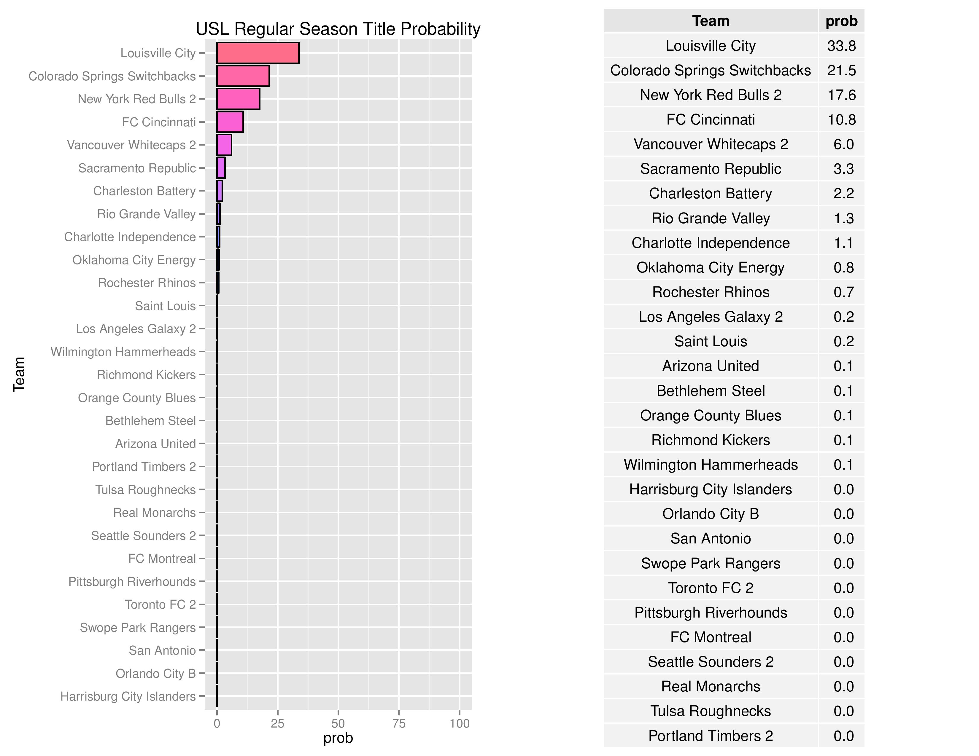 uslGraphs2016-06-20-page-007