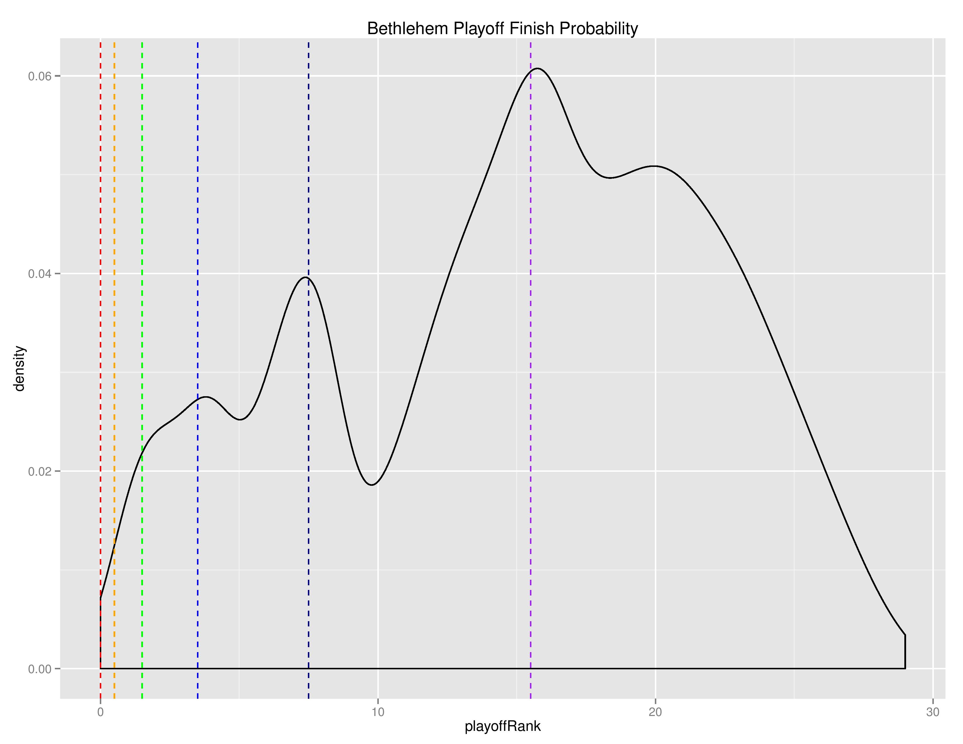 uslGraphs2016-06-20-page-014