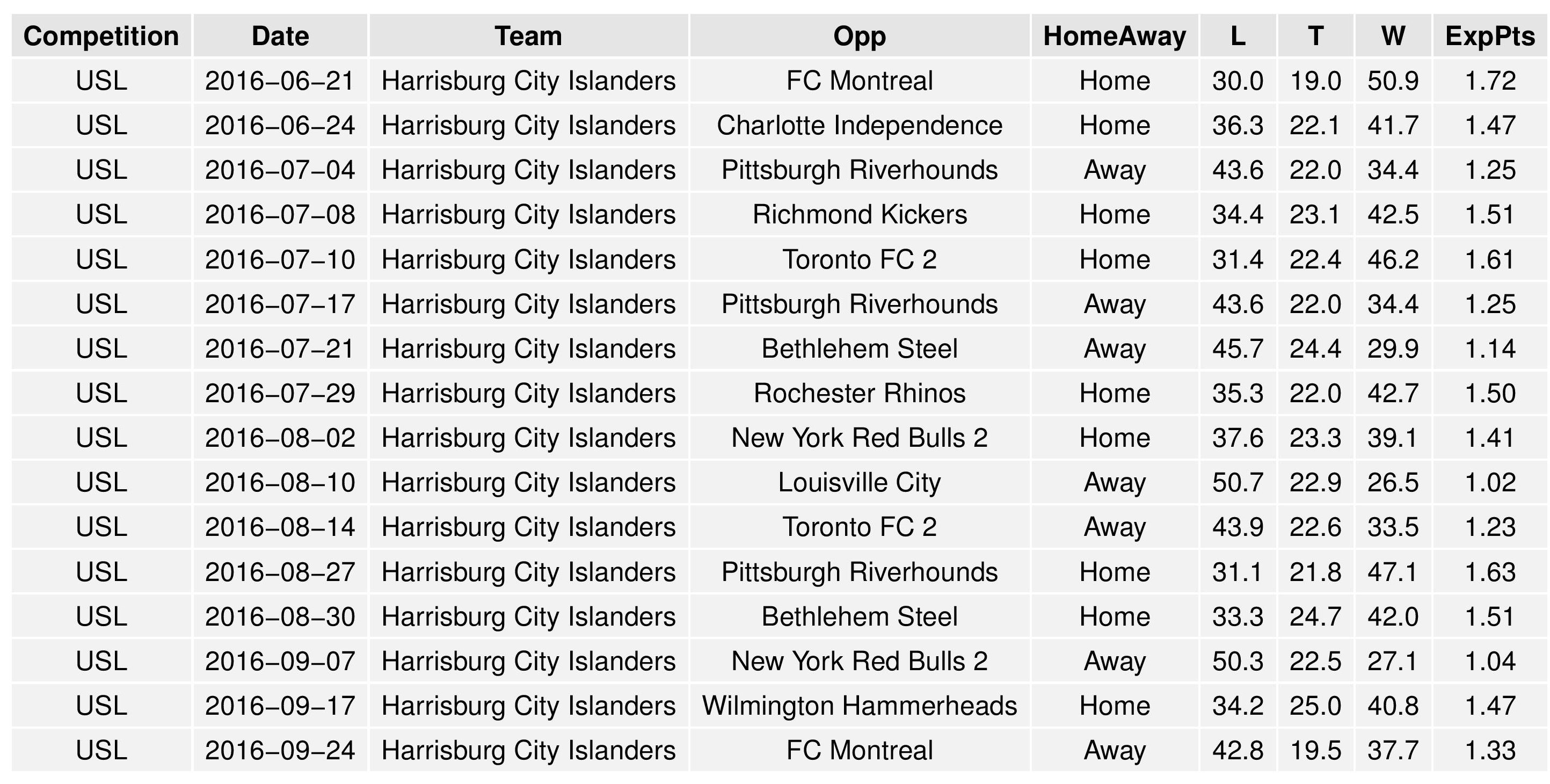 uslGraphs2016-06-20-page-017