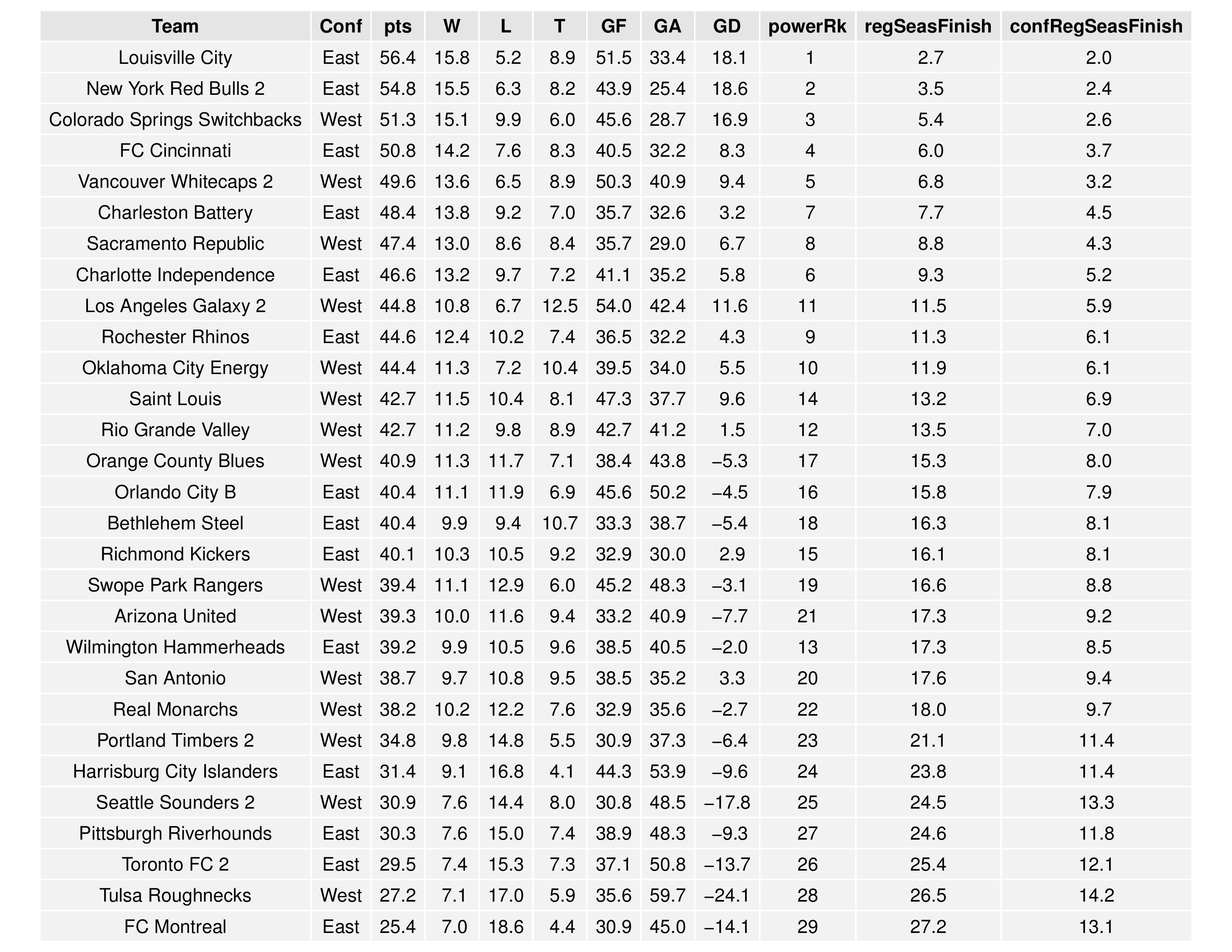 uslGraphs2016-06-27-page-003